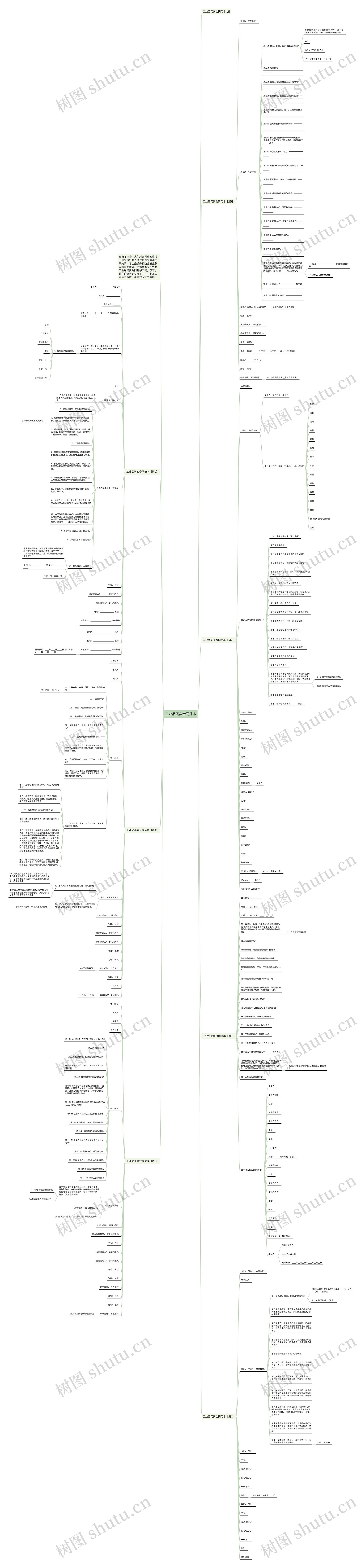 工业品买卖合同范本思维导图