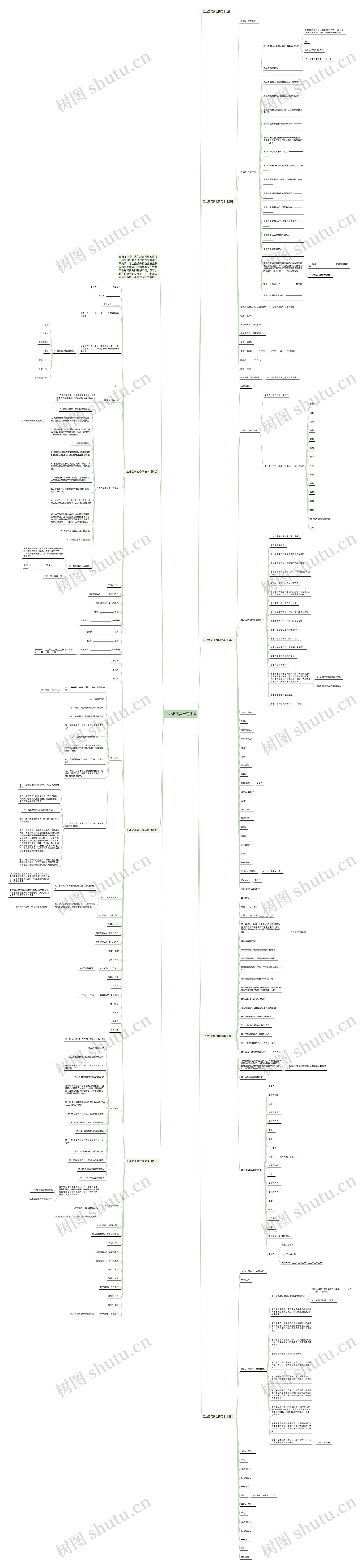 工业品买卖合同范本思维导图高清图 工业品买卖合同范本思维导图