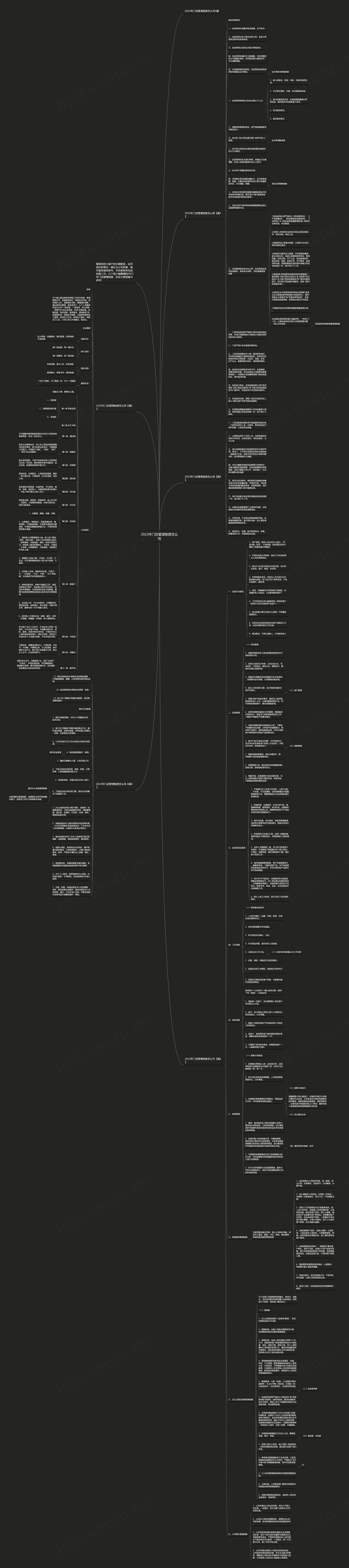 2023年门店管理制度怎么写思维导图