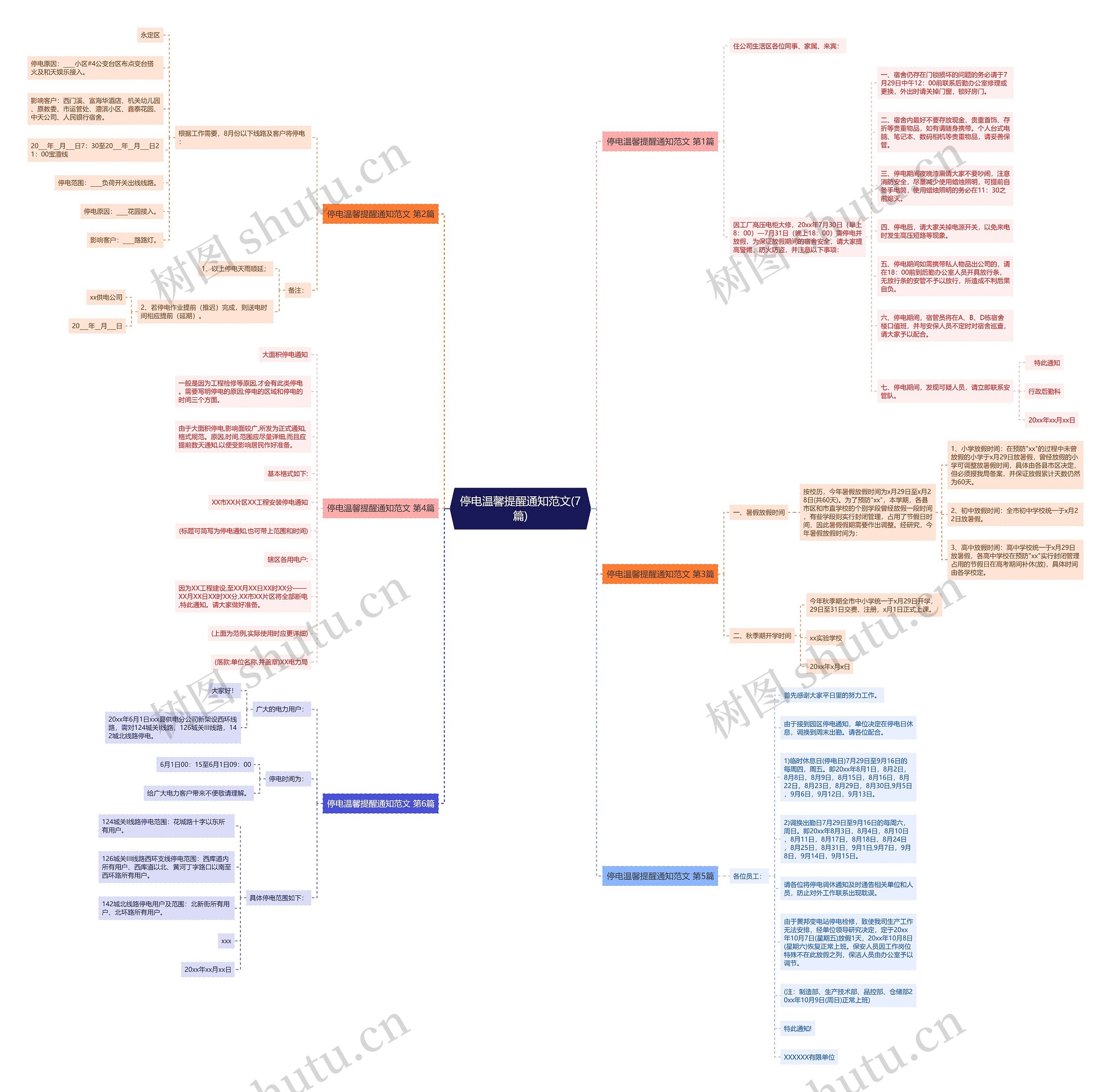 停电温馨提醒通知范文(7篇)思维导图