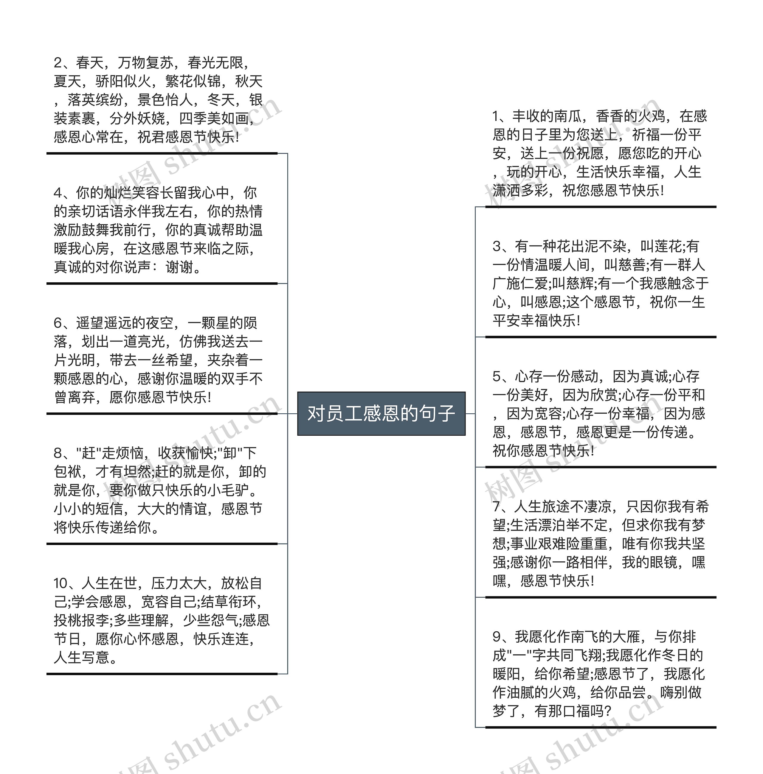 对员工感恩的句子思维导图