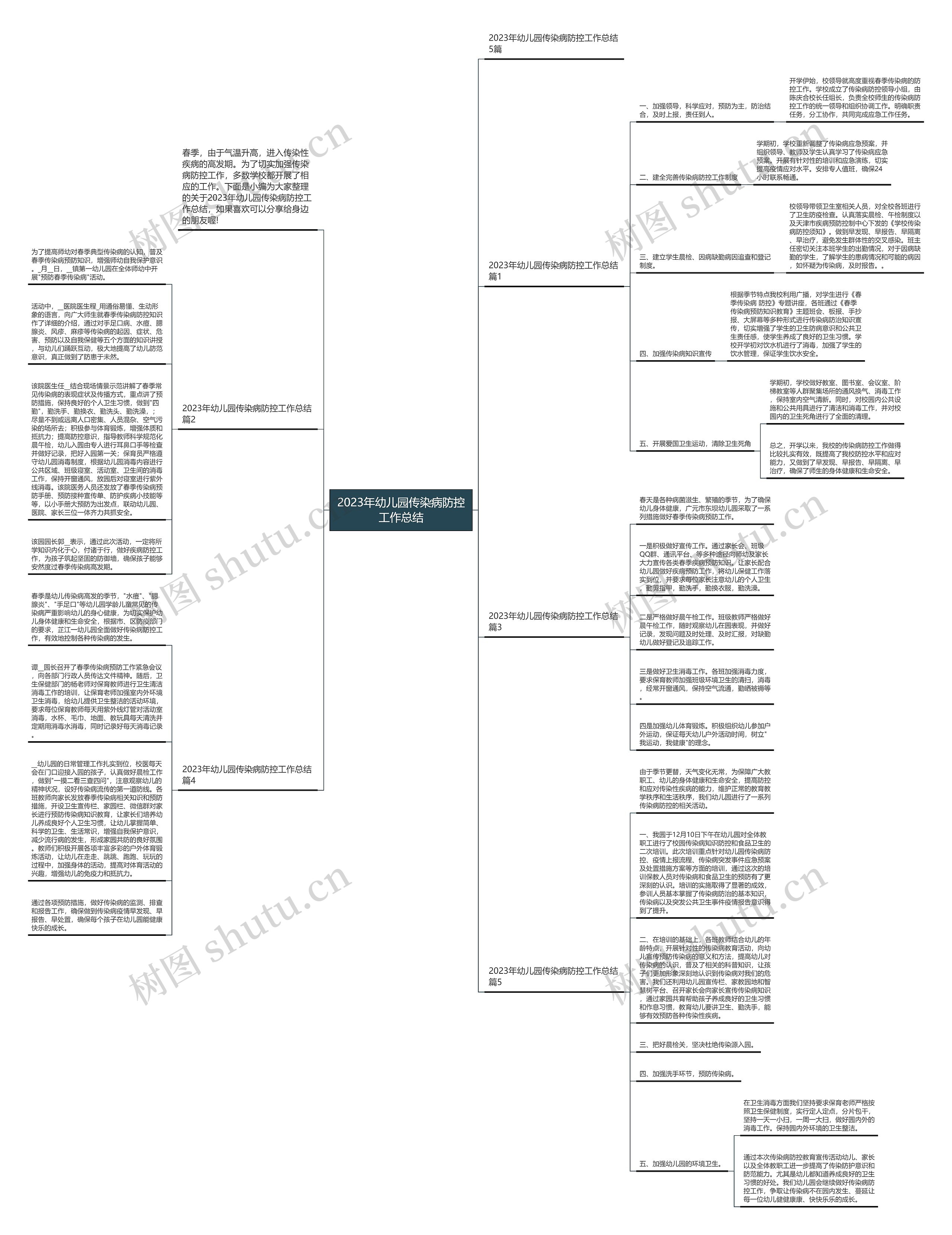 2023年幼儿园传染病防控工作总结思维导图