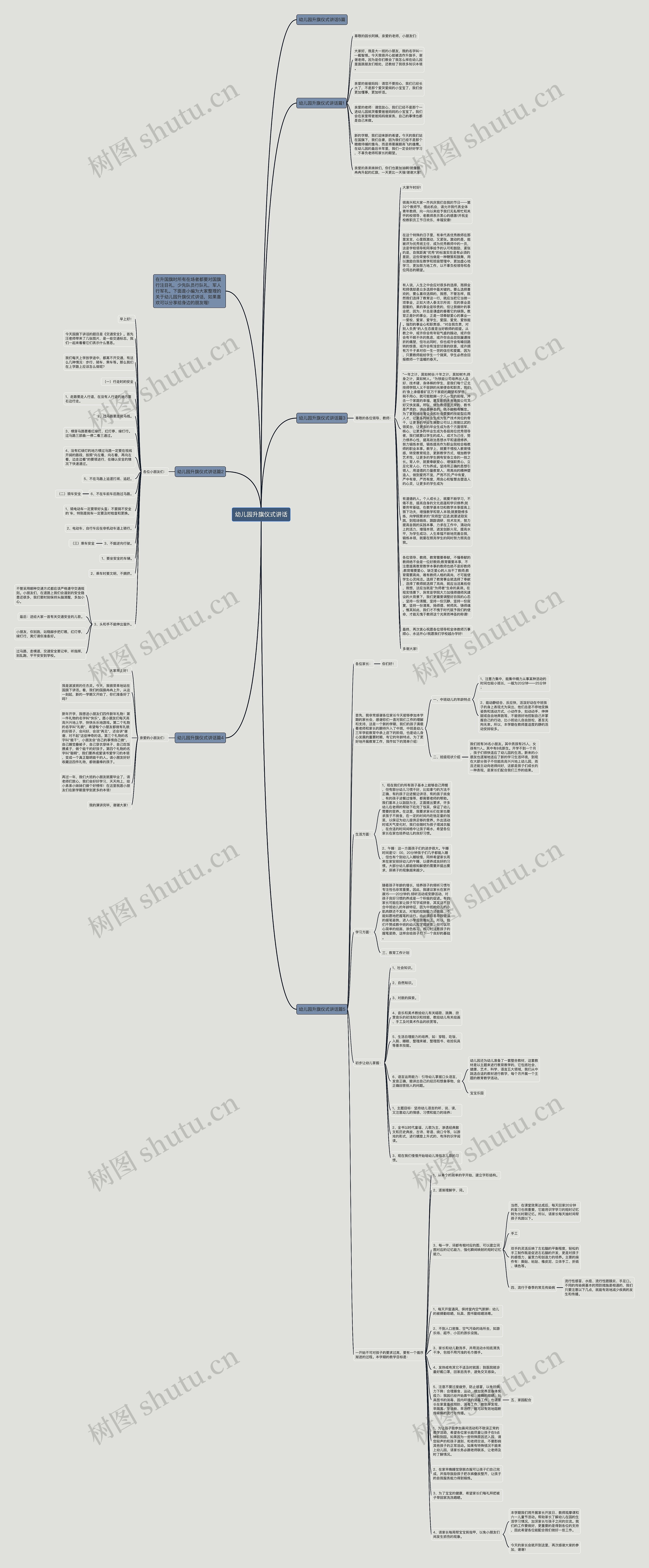 幼儿园升旗仪式讲话思维导图高清图 幼儿园升旗仪式讲话思维导图