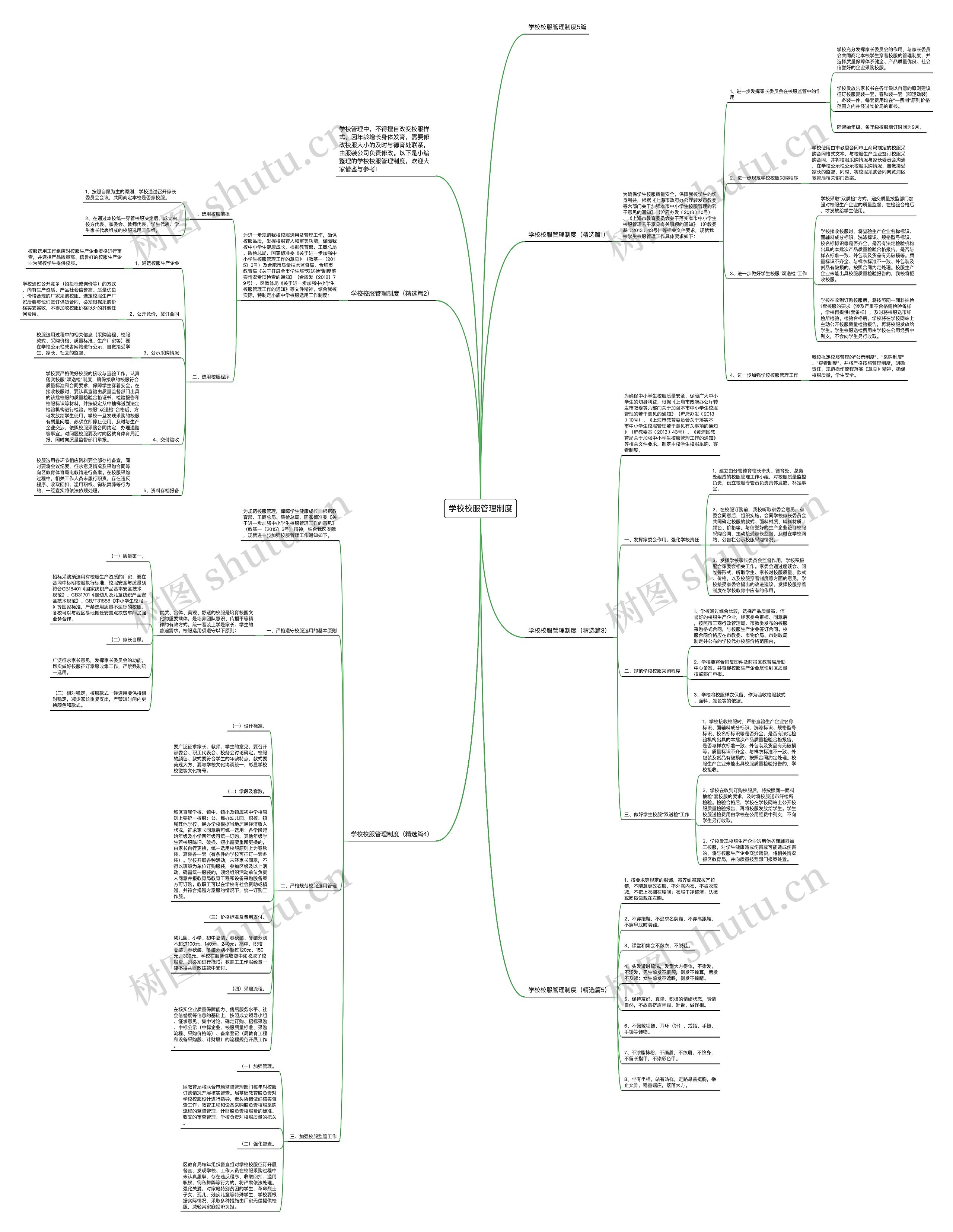 学校校服管理制度思维导图