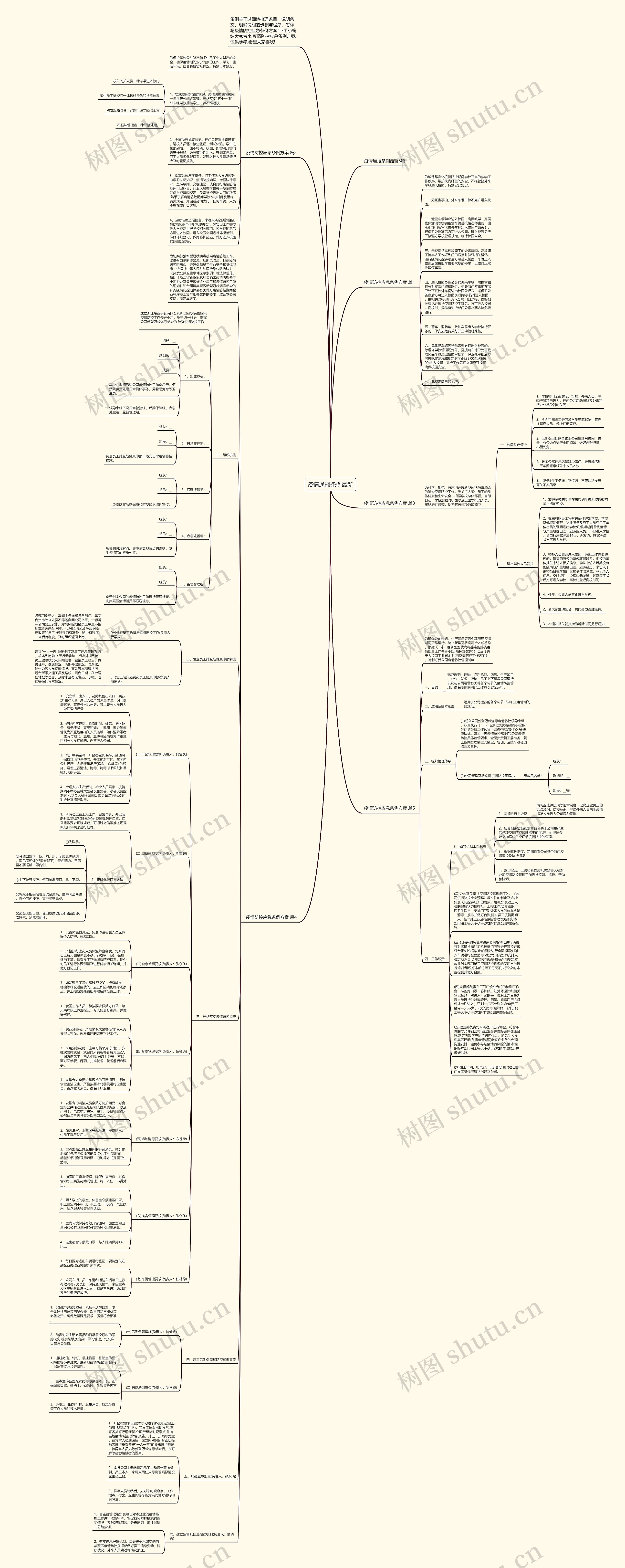 疫情通报条例最新思维导图