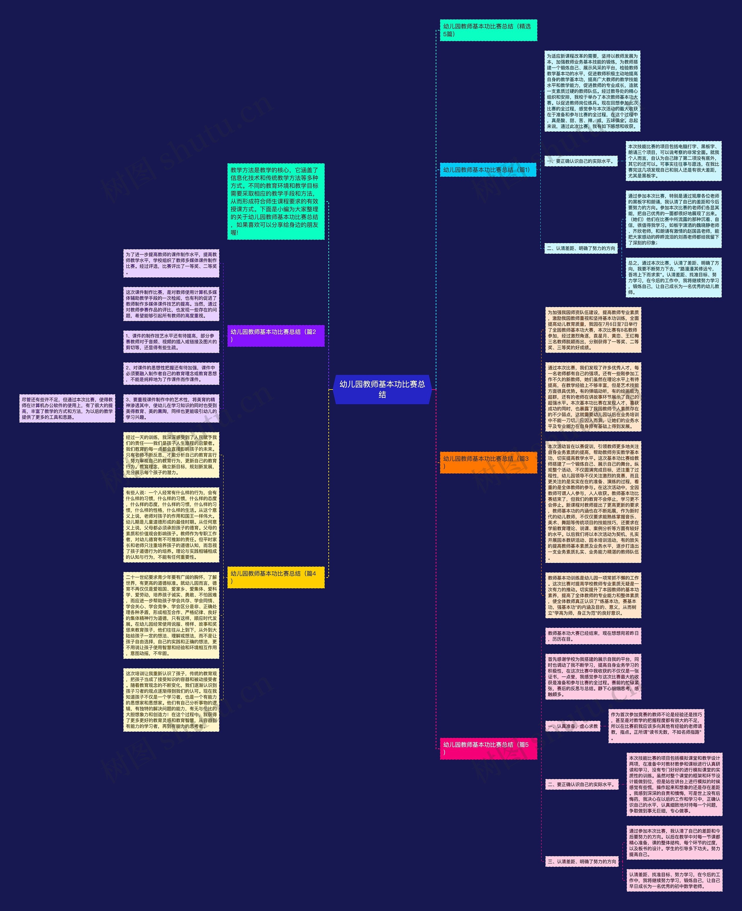 幼儿园教师基本功比赛总结思维导图