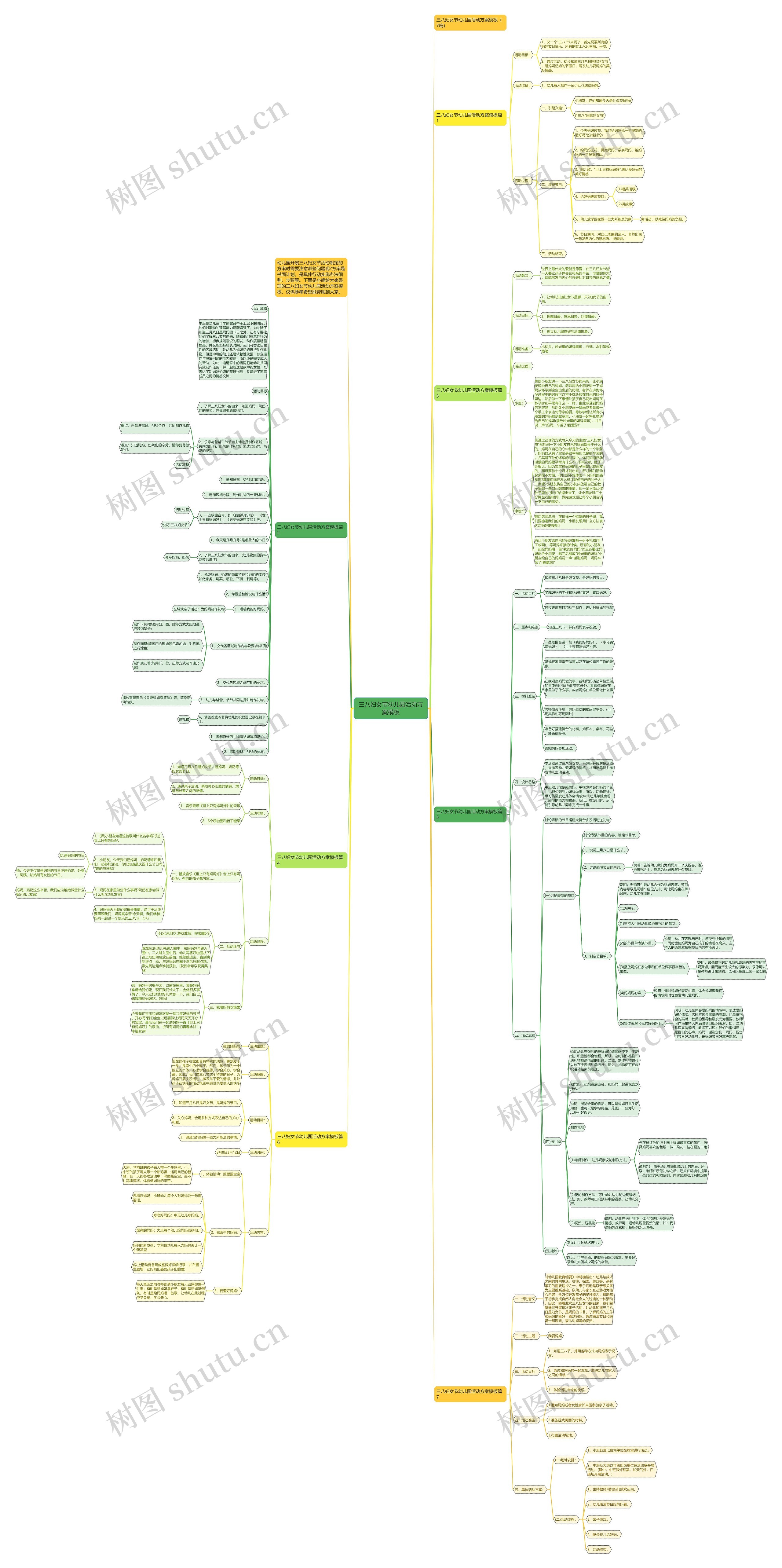 三八妇女节幼儿园活动方案思维导图