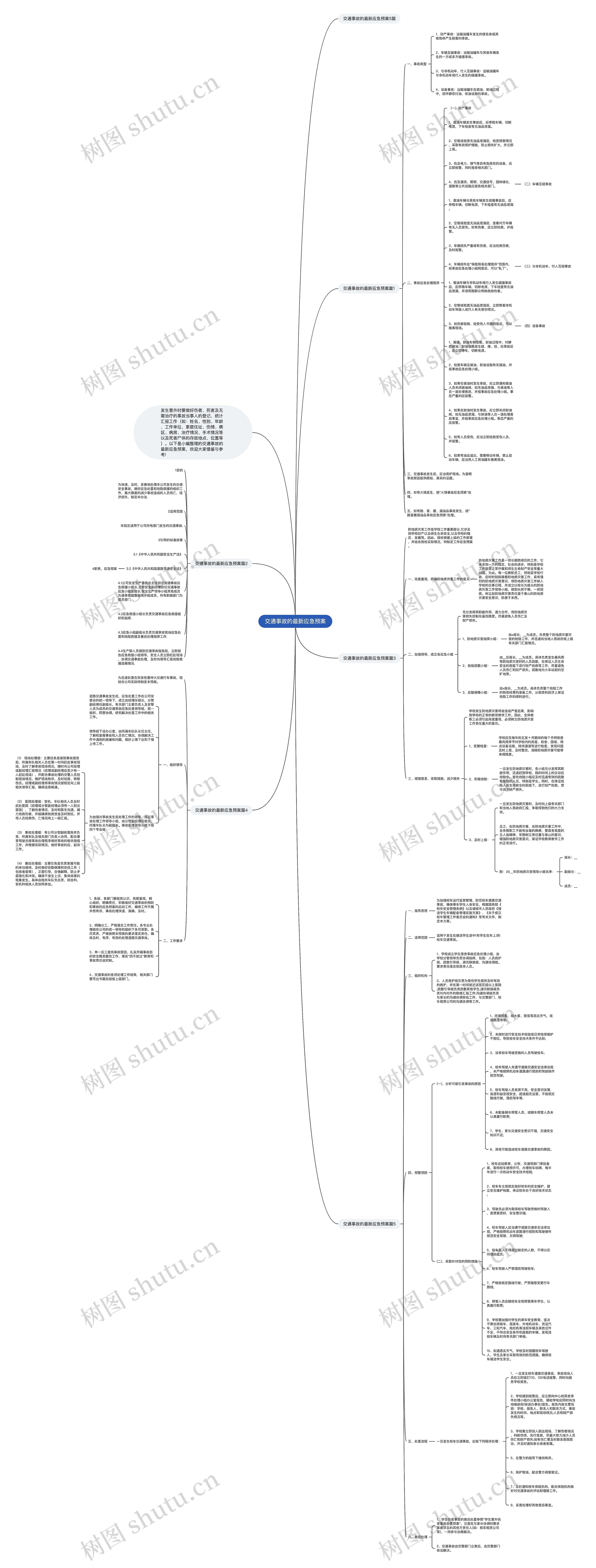 交通事故的最新应急预案思维导图