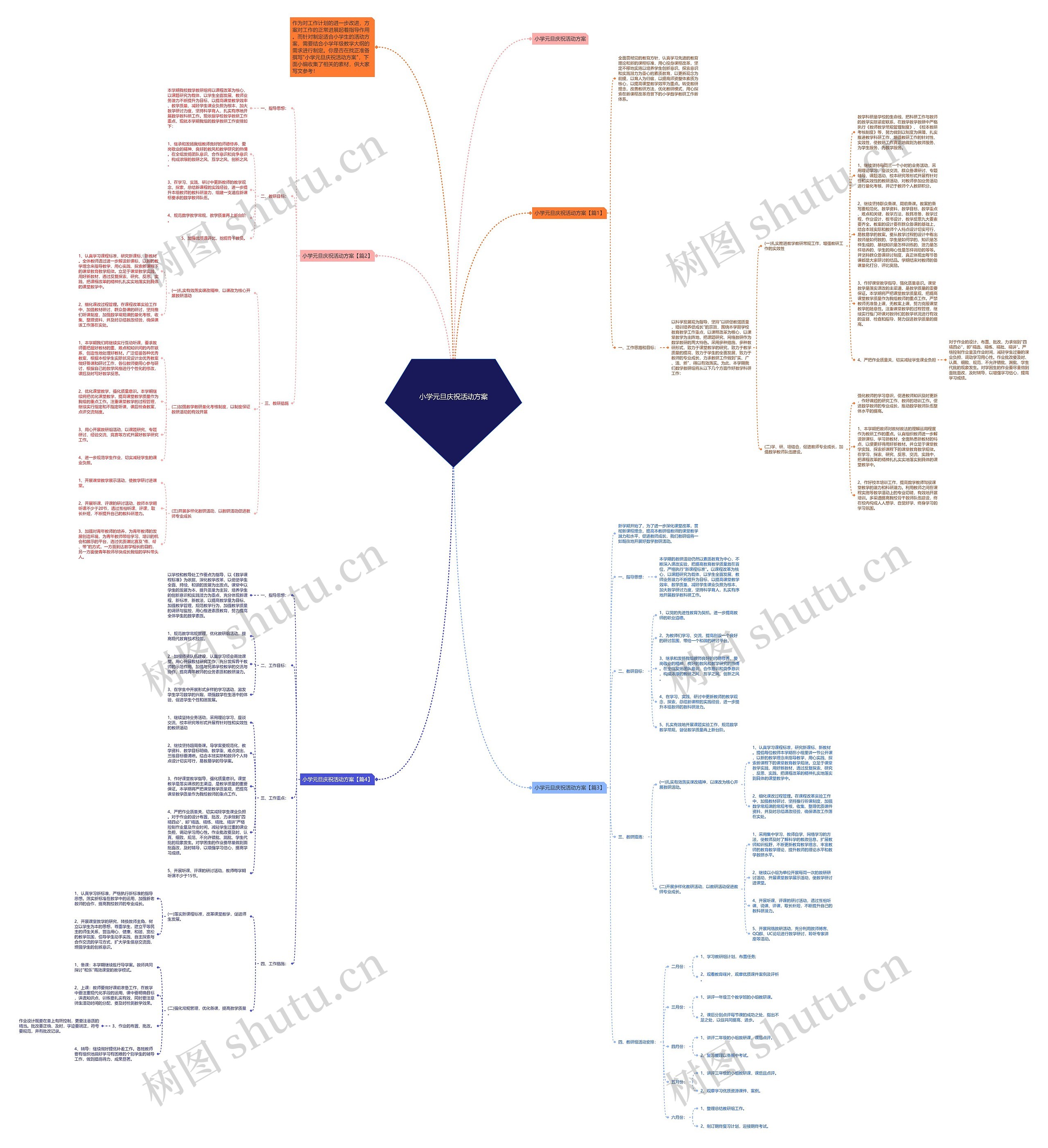 小学元旦庆祝活动方案思维导图