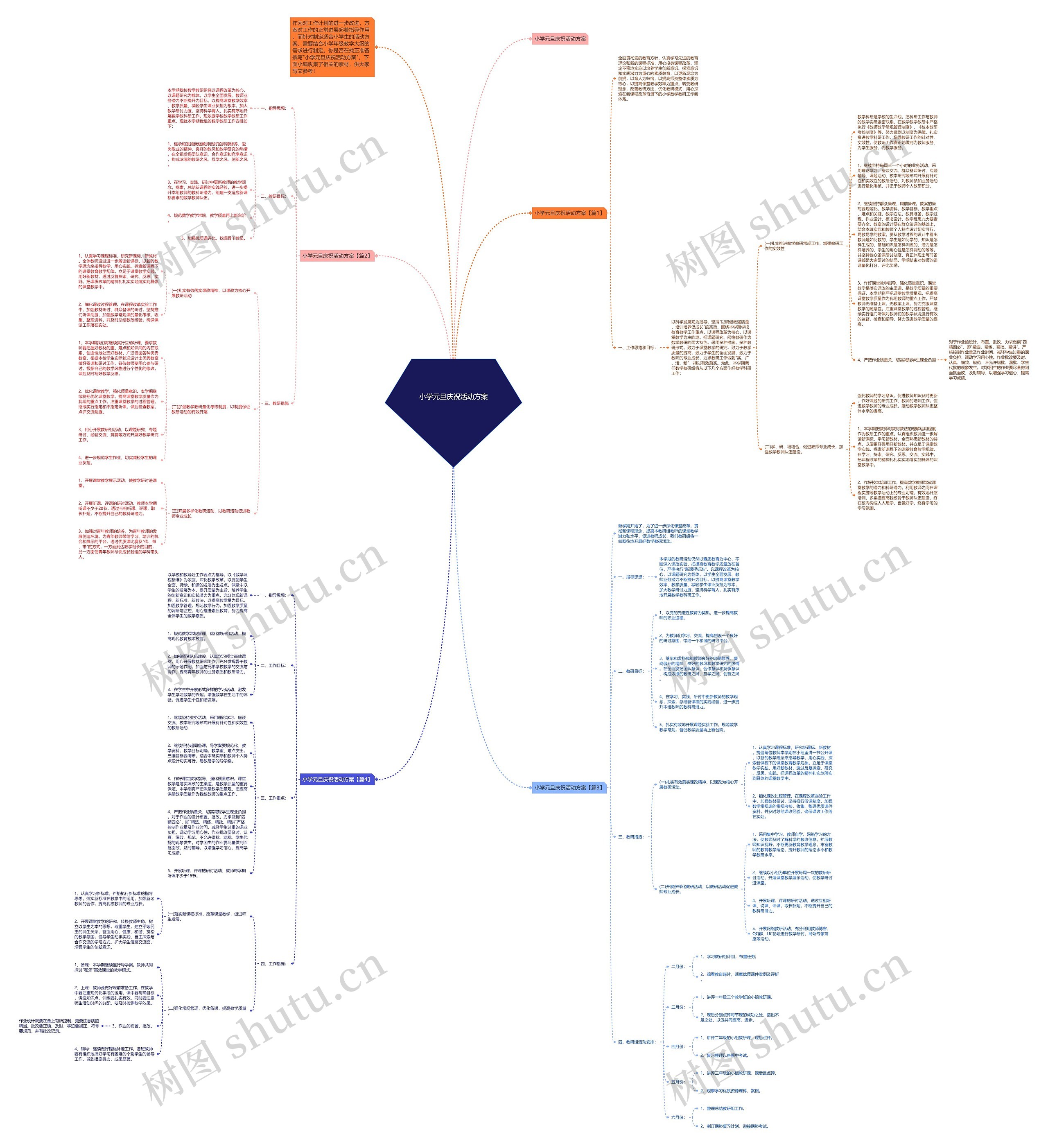 小学元旦庆祝活动方案思维导图高清图 小学元旦庆祝活动方案思维导图