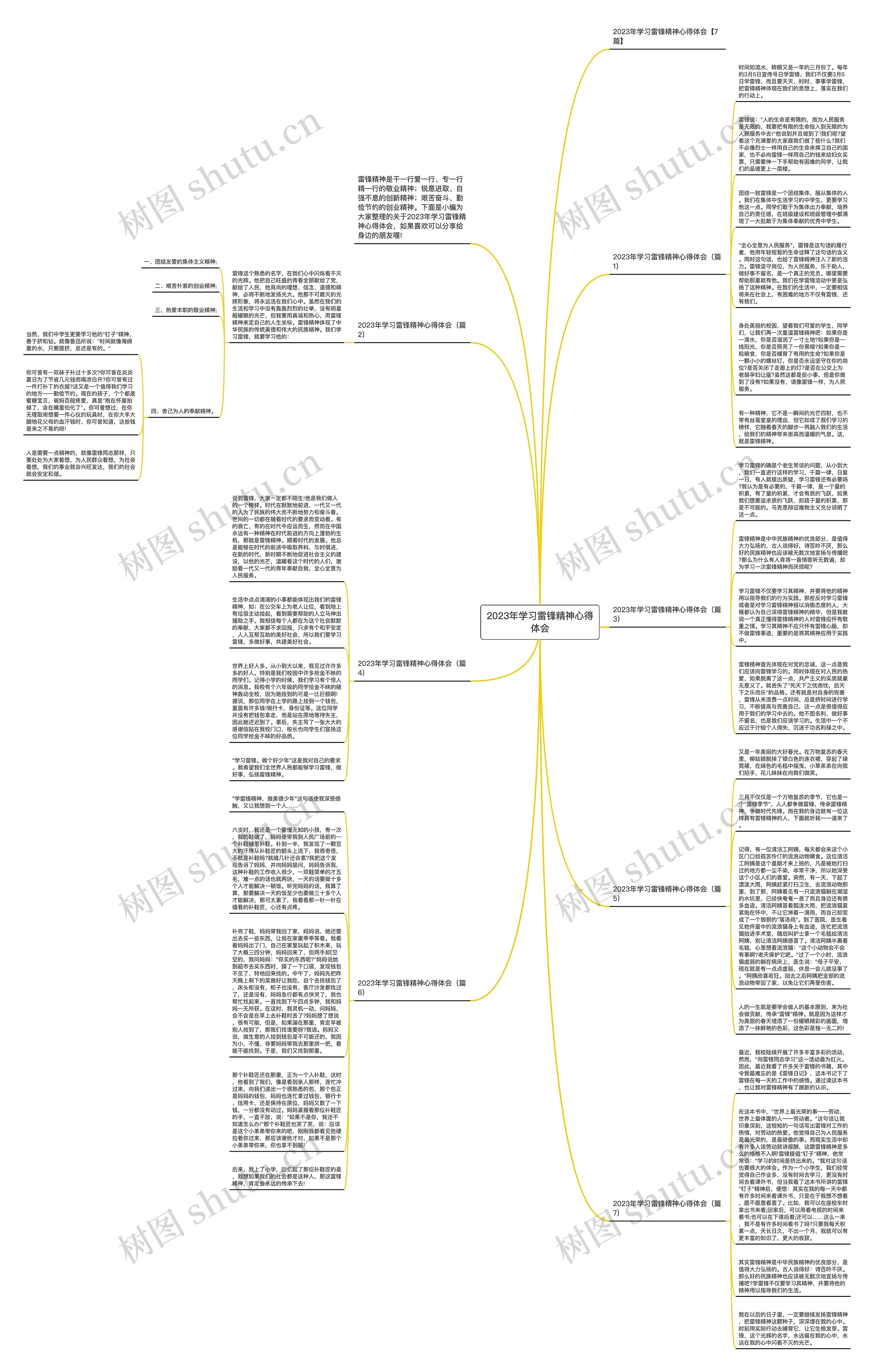 2023年学习雷锋精神心得体会思维导图