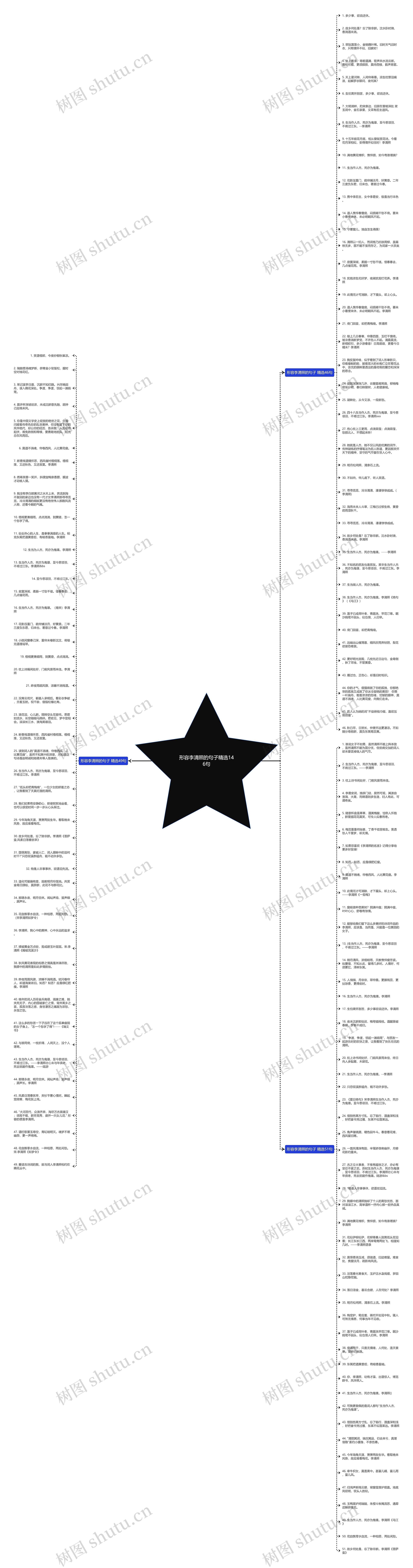 形容李清照的句子精选146句思维导图高清图 形容李清照的句子精选146句思维导图