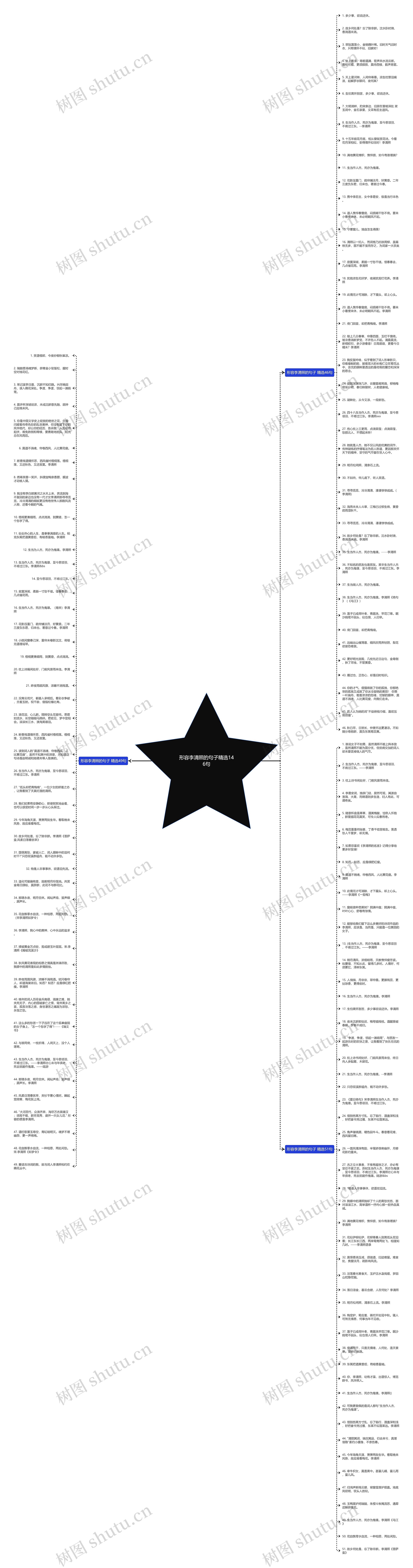 形容李清照的句子精选146句思维导图