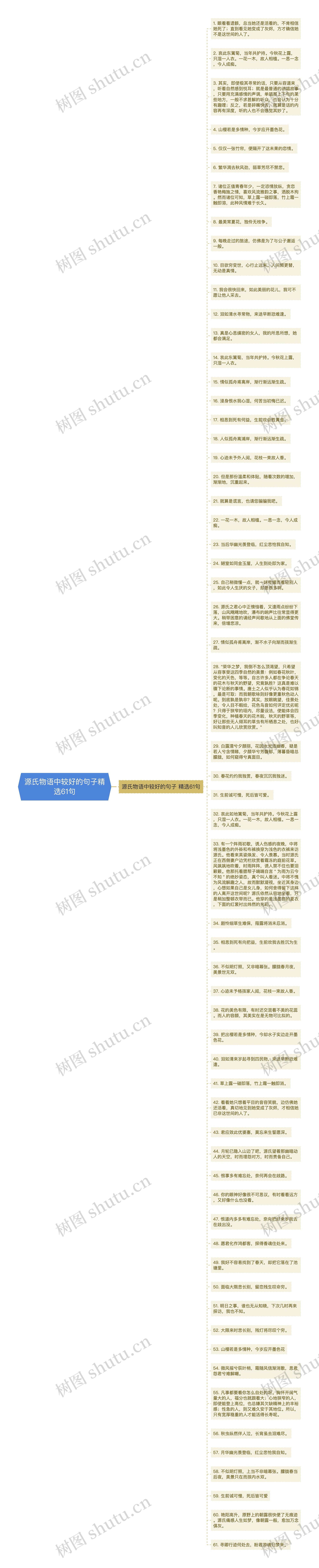 源氏物语中较好的句子精选61句思维导图