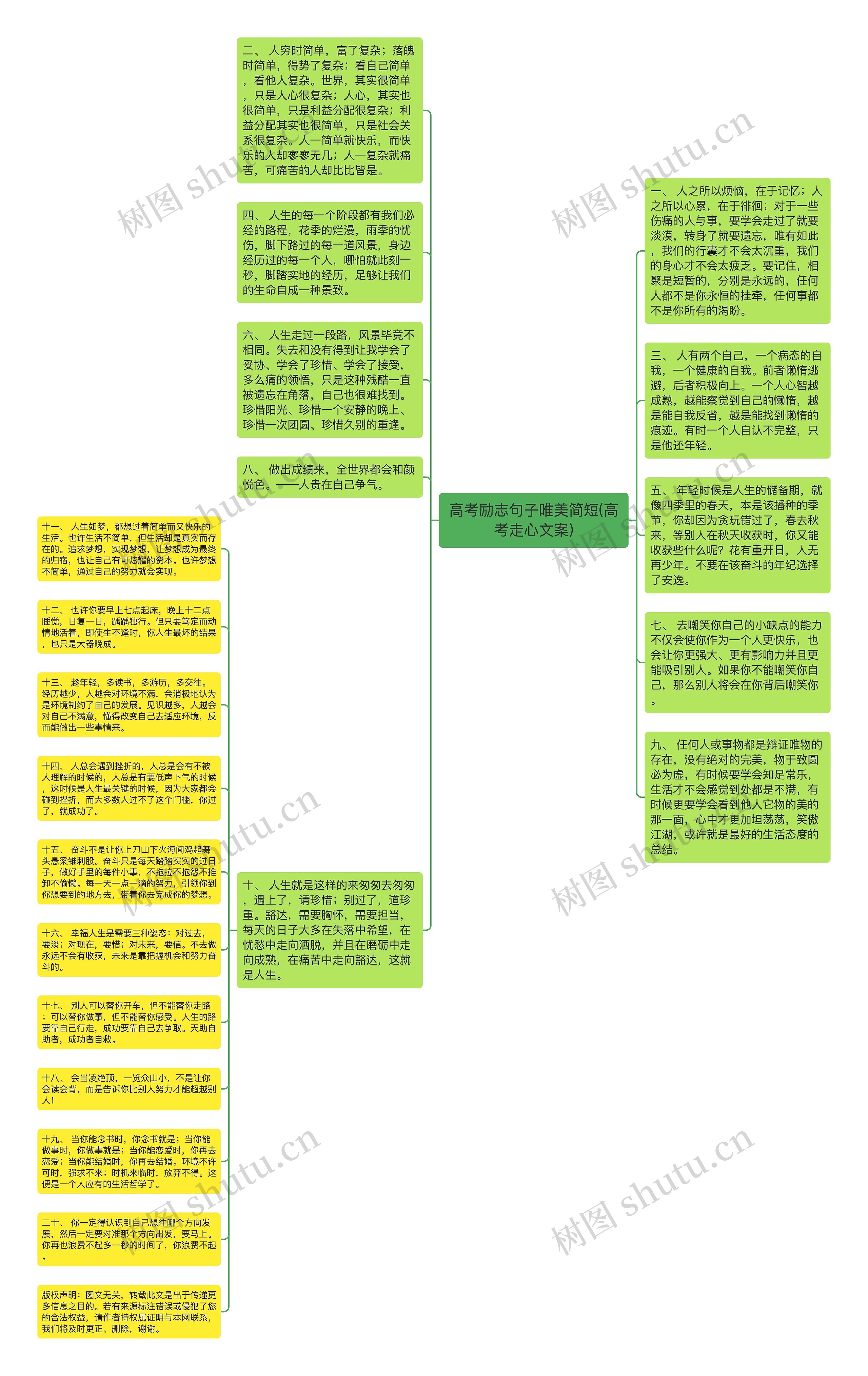 高考励志句子唯美简短(高考走心文案)思维导图