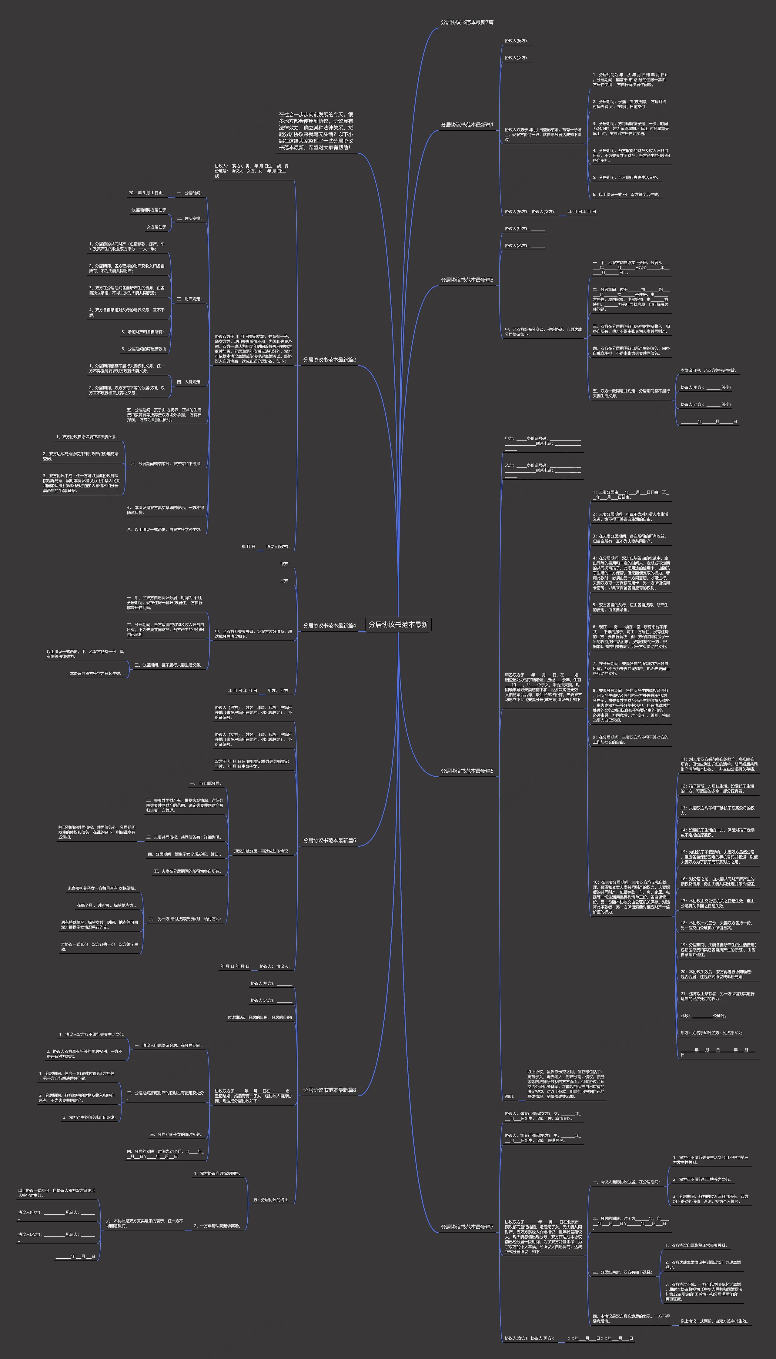 分居协议书范本最新思维导图