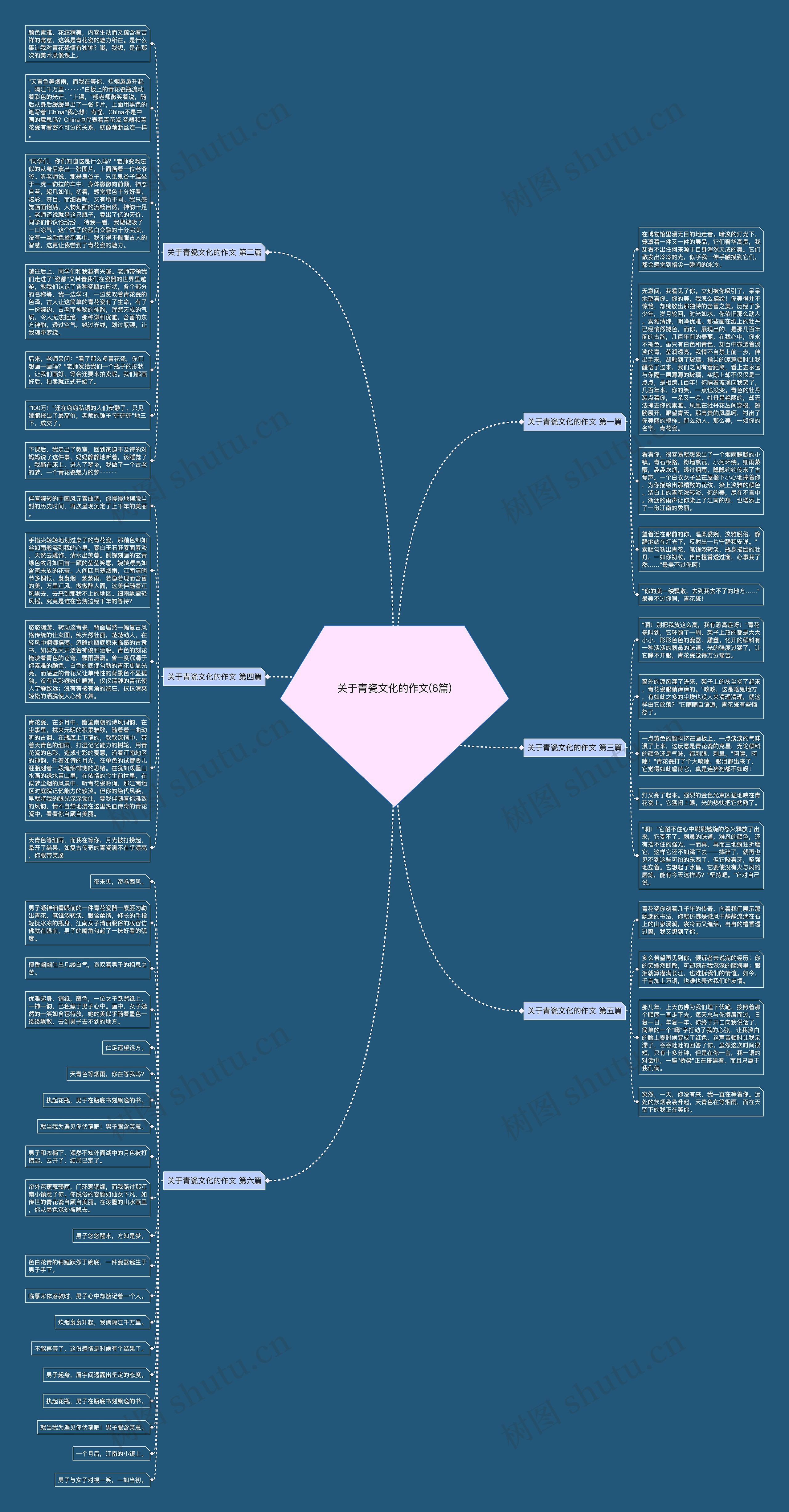 关于青瓷文化的作文(6篇)思维导图
