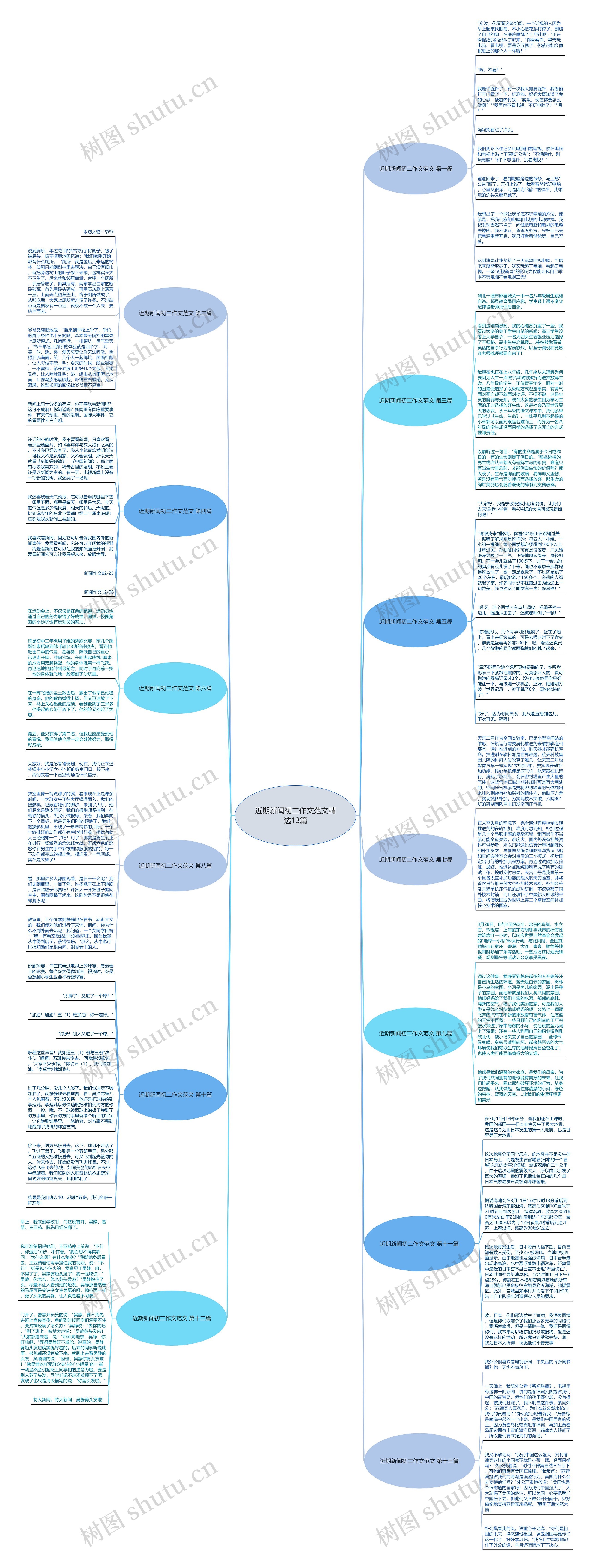 近期新闻初二作文范文精选13篇思维导图