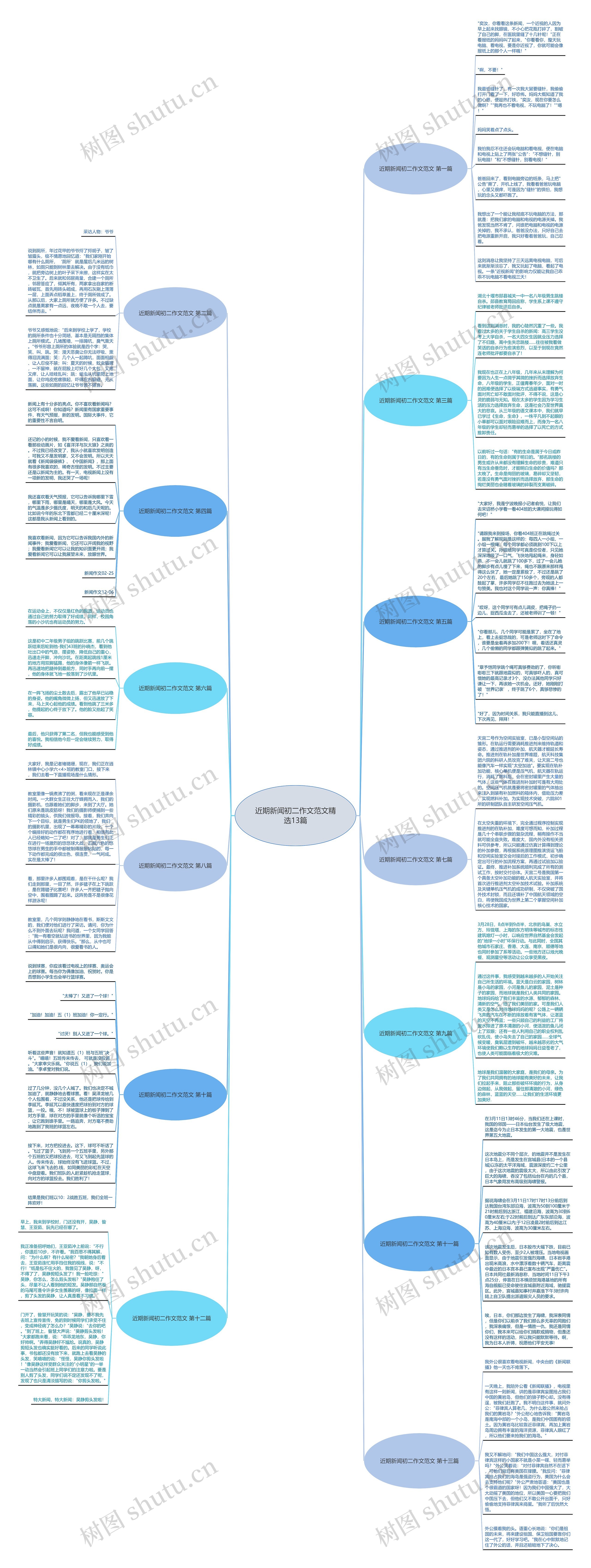 近期新闻初二作文范文精选13篇 近期新闻初二作文范文精选13篇