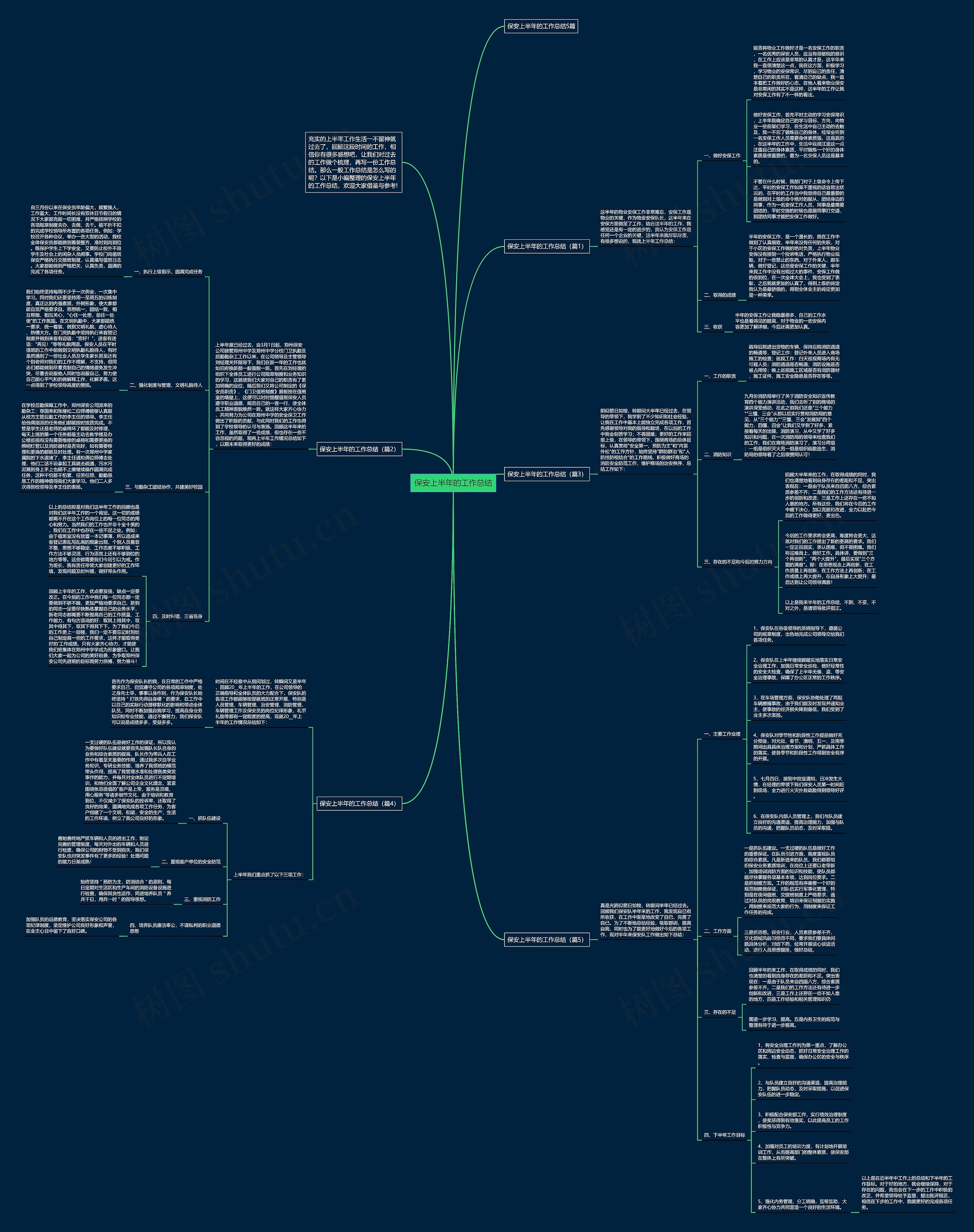 保安上半年的工作总结思维导图
