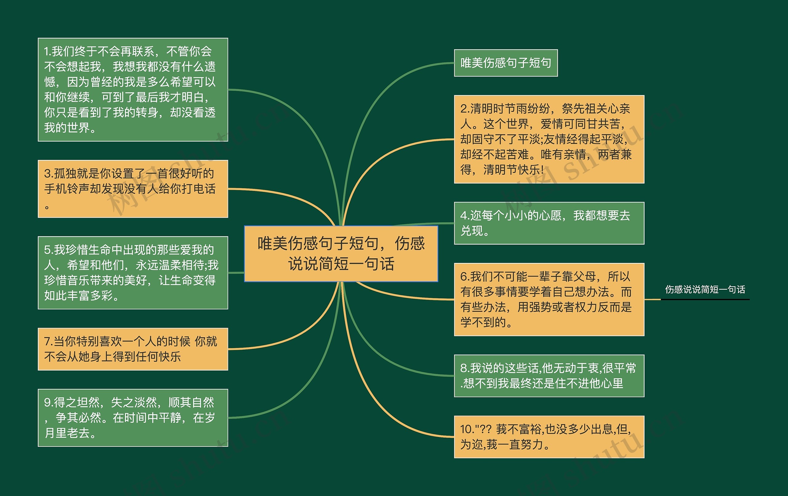 唯美伤感句子短句，伤感说说简短一句话思维导图