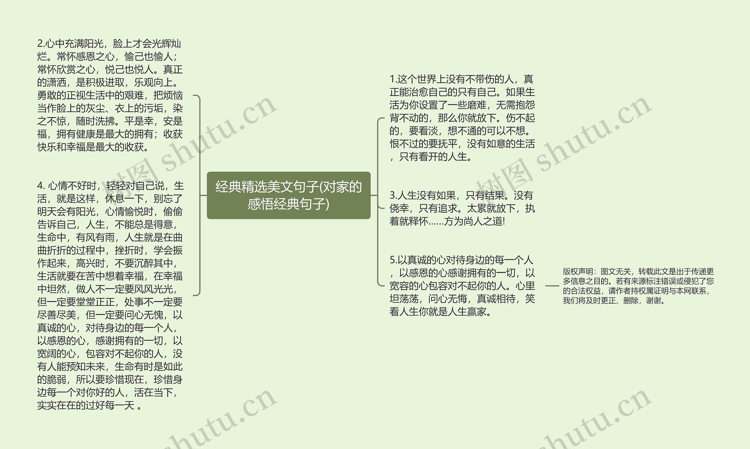 经典精选美文句子(对家的感悟经典句子)思维导图高清图 经典精选美文句子(对家的感悟经典句子)思维导图