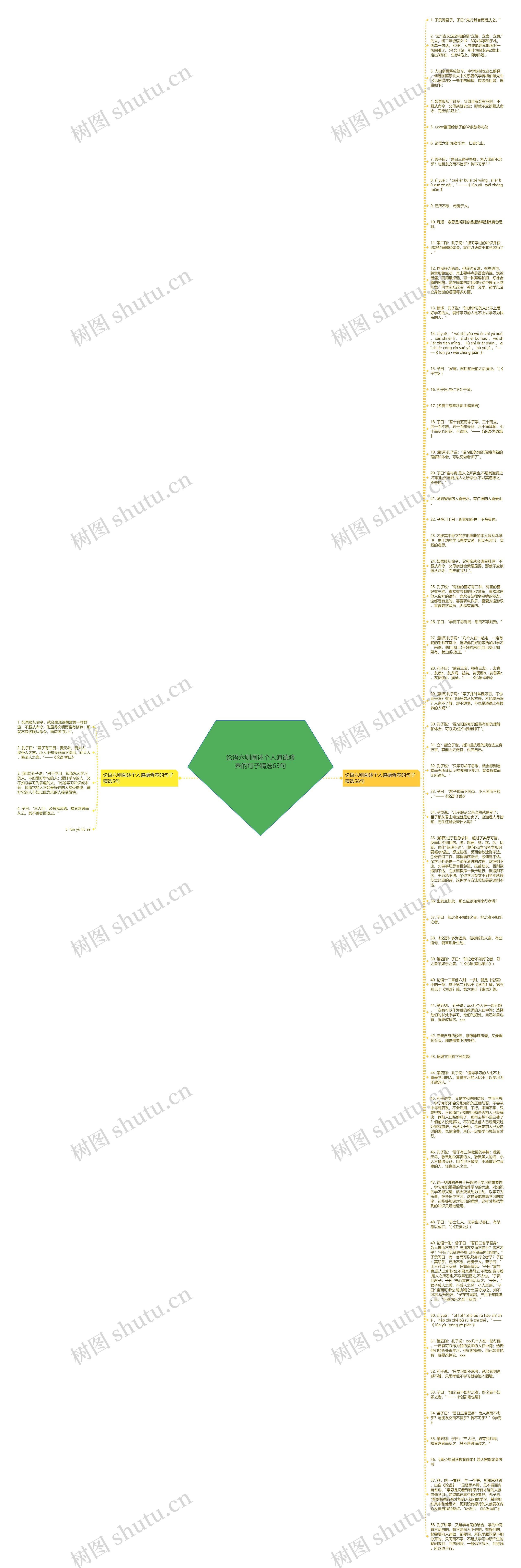 论语六则阐述个人道德修养的句子精选63句思维导图
