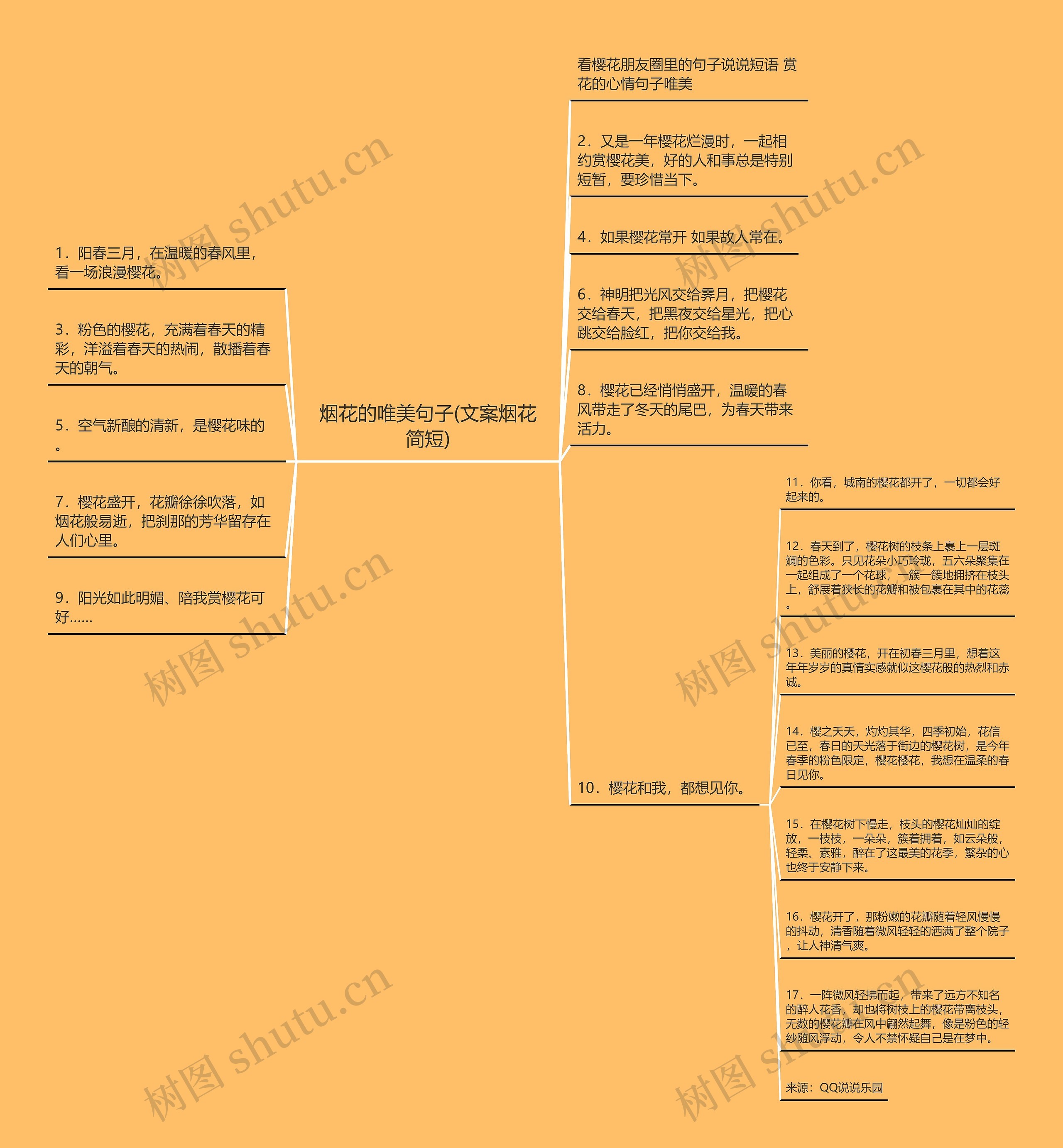 烟花的唯美句子(文案烟花简短)思维导图