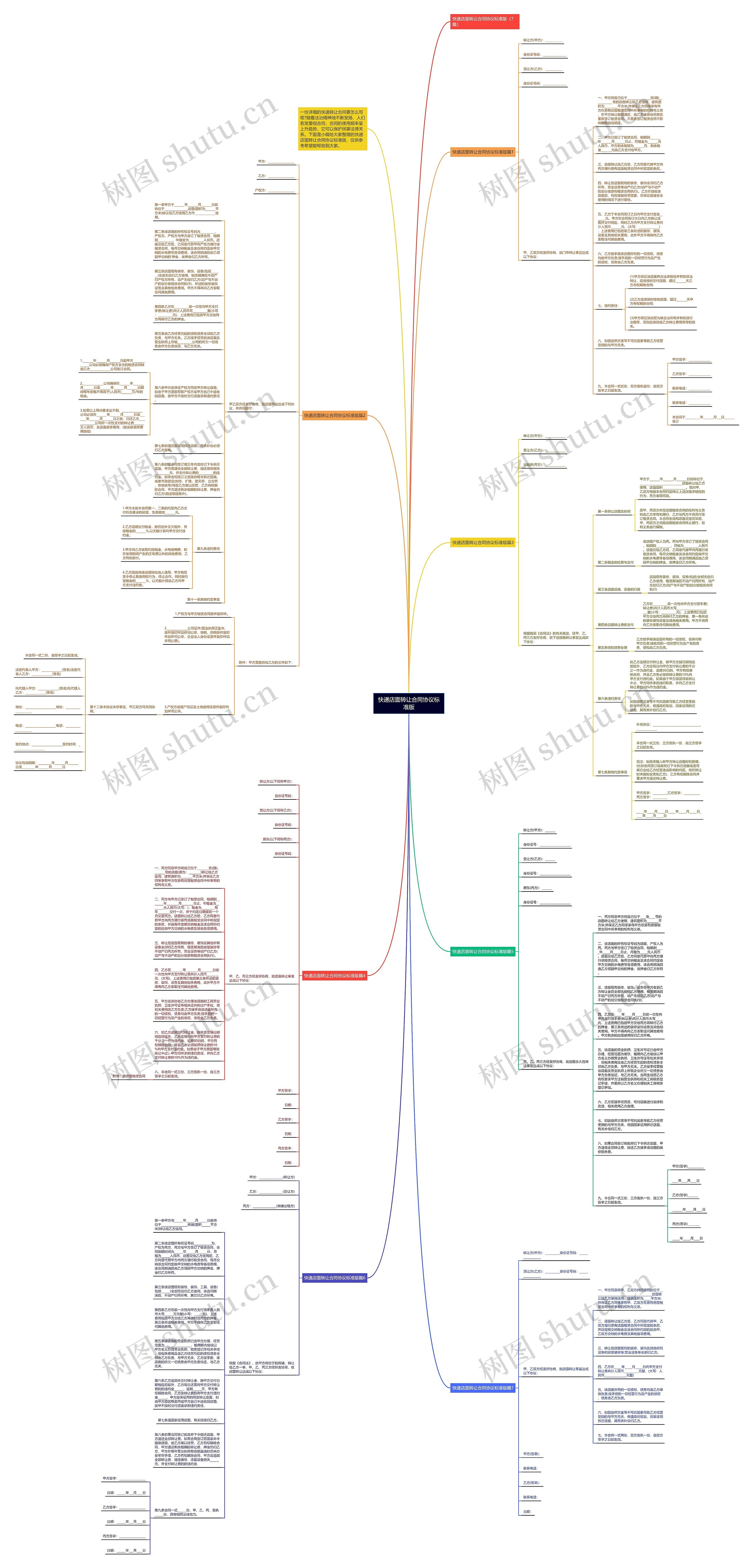 快递店面转让合同协议标准版思维导图
