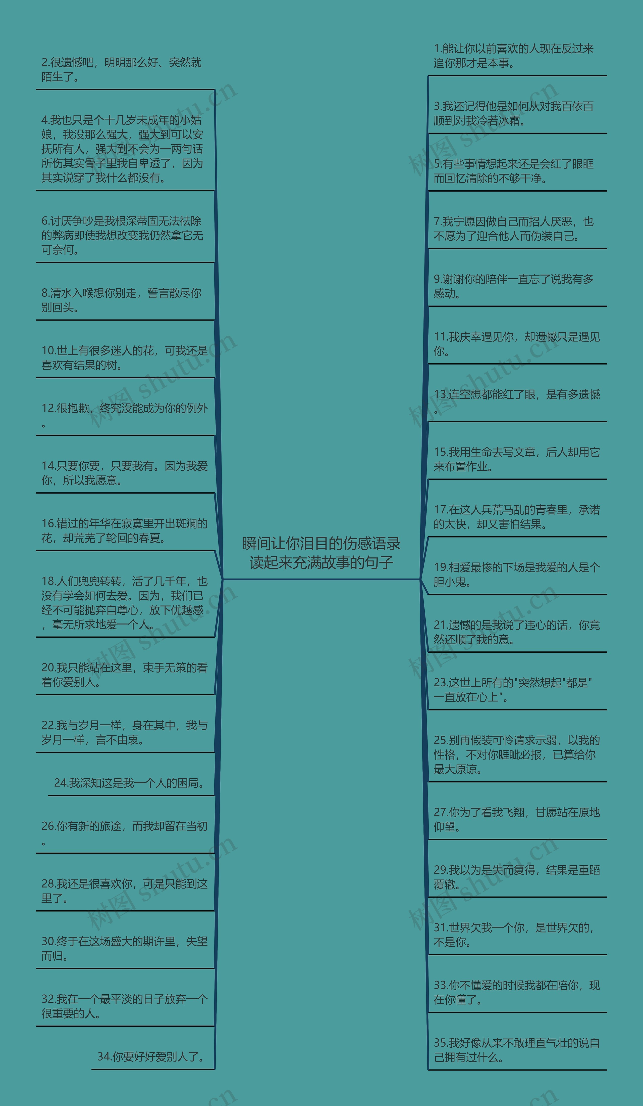 瞬间让你泪目的伤感语录读起来充满故事的句子思维导图