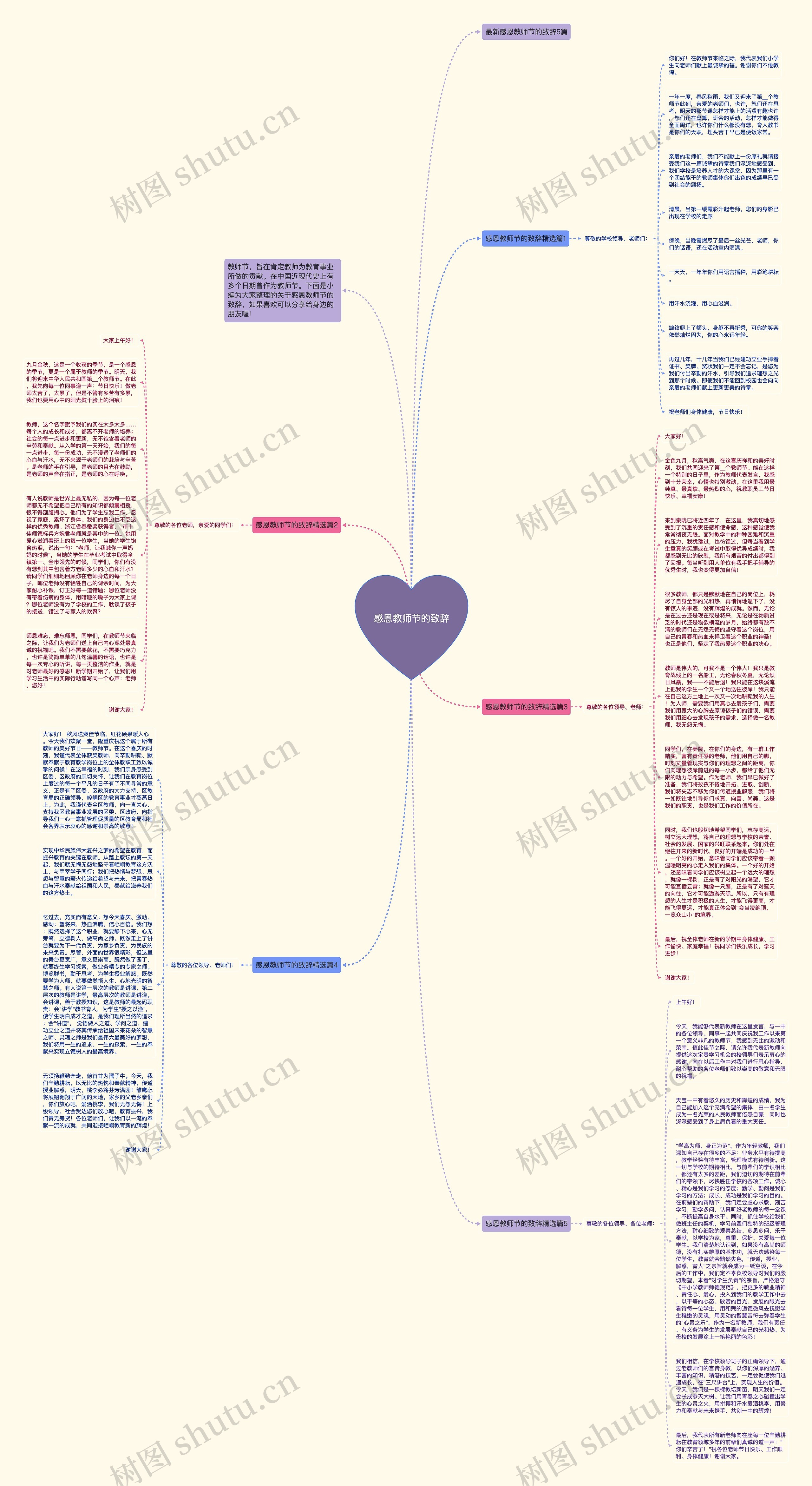 感恩教师节的致辞思维导图