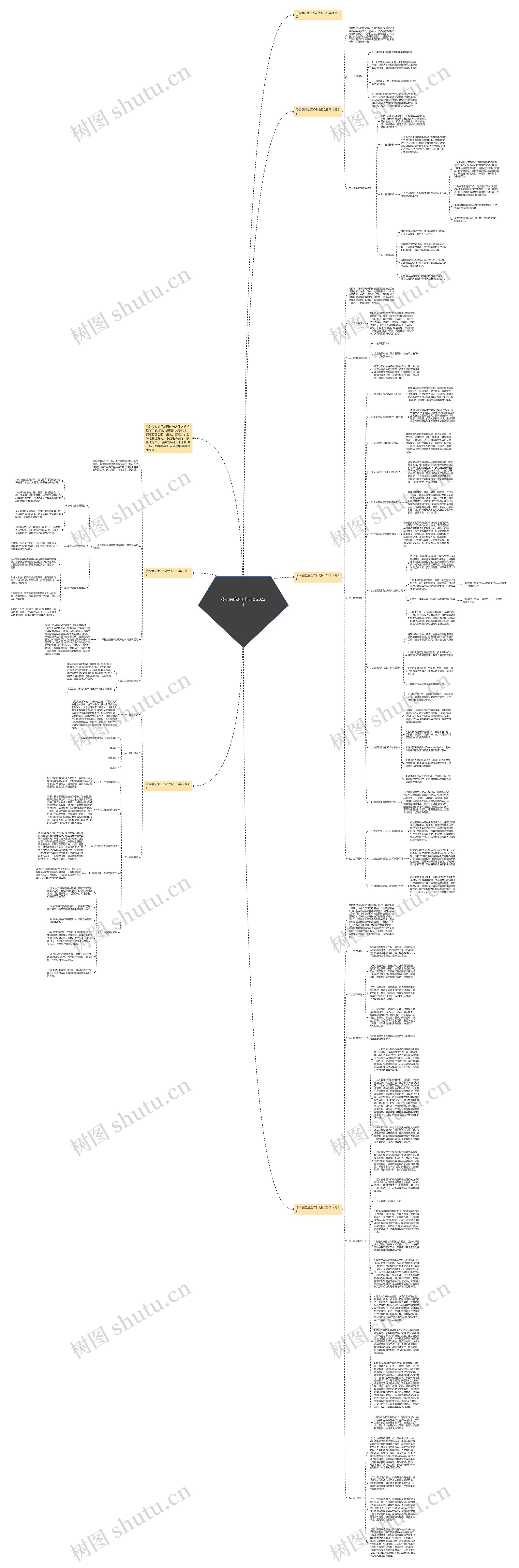 传染病防治工作计划2023年思维导图