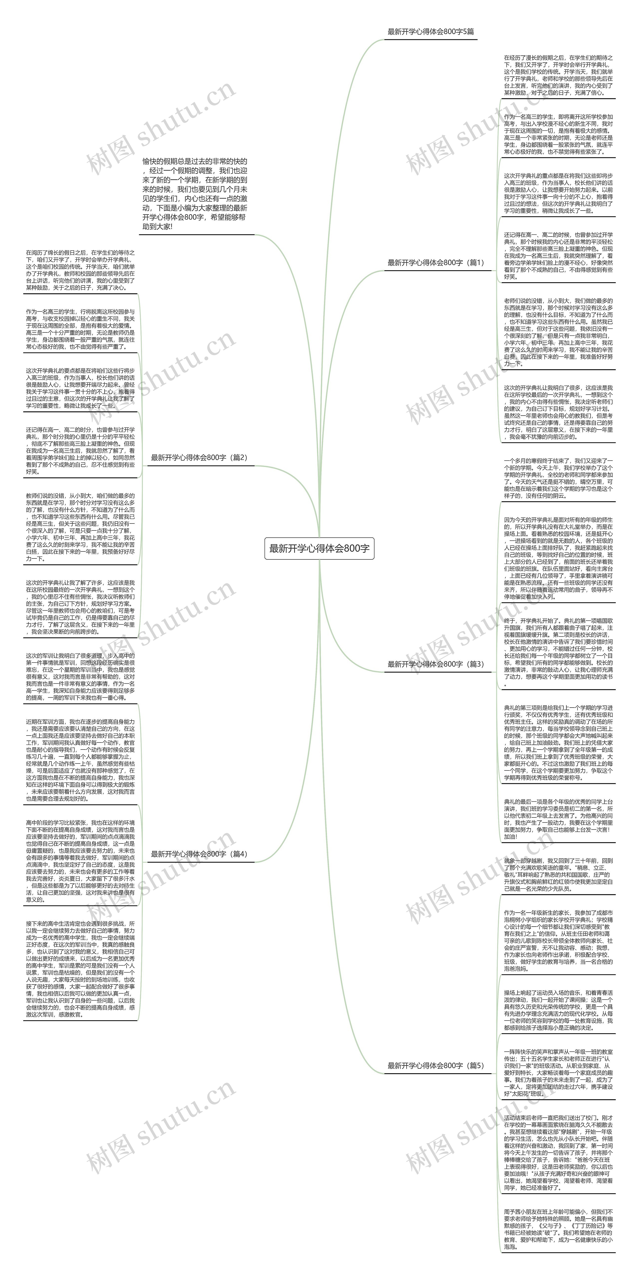 最新开学心得体会800字思维导图
