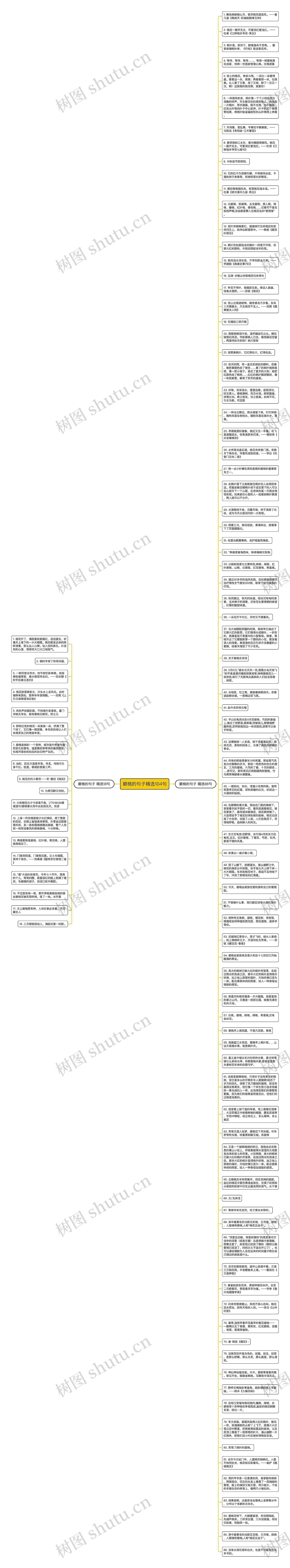 碧桃的句子精选104句思维导图