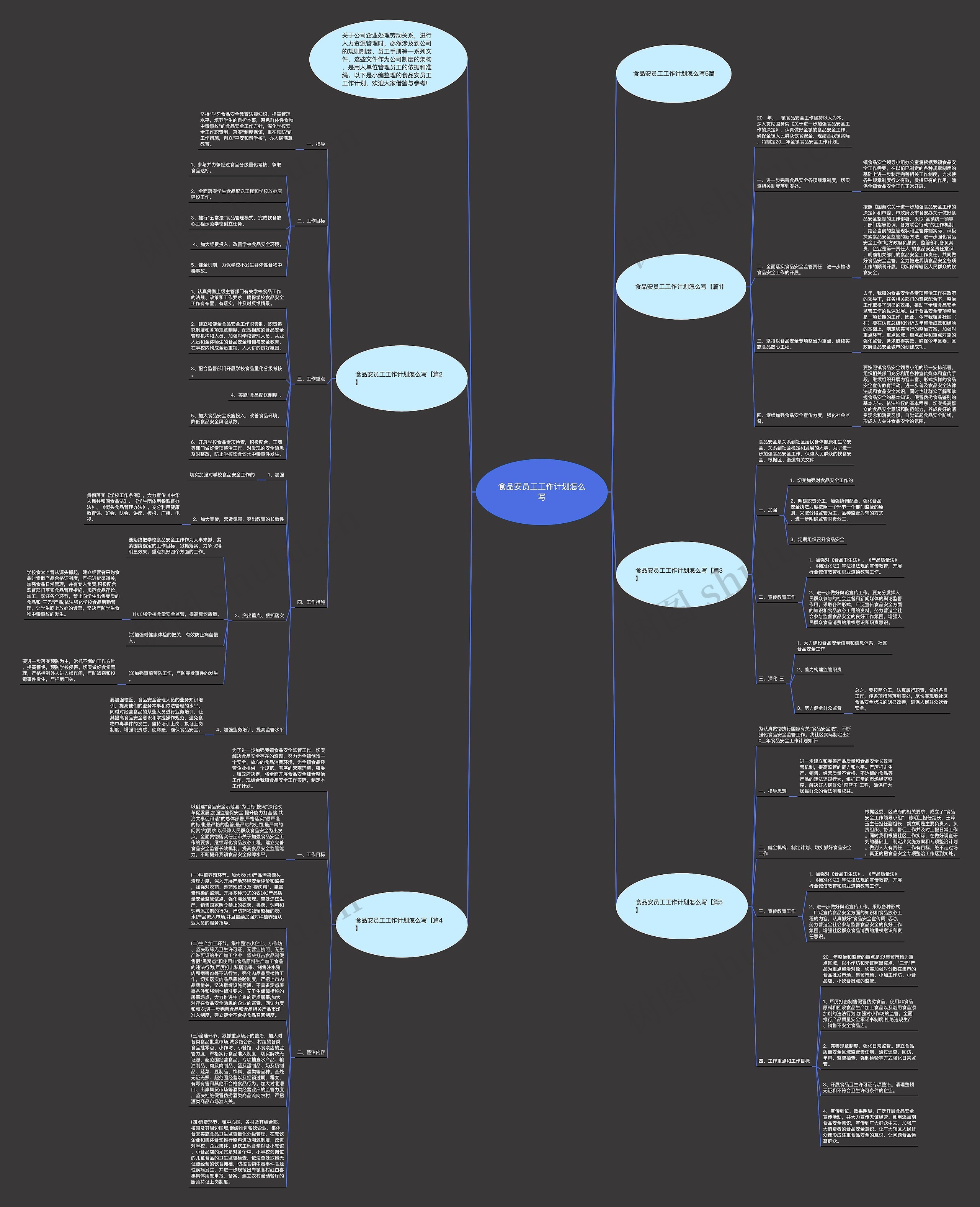 食品安员工工作计划怎么写思维导图