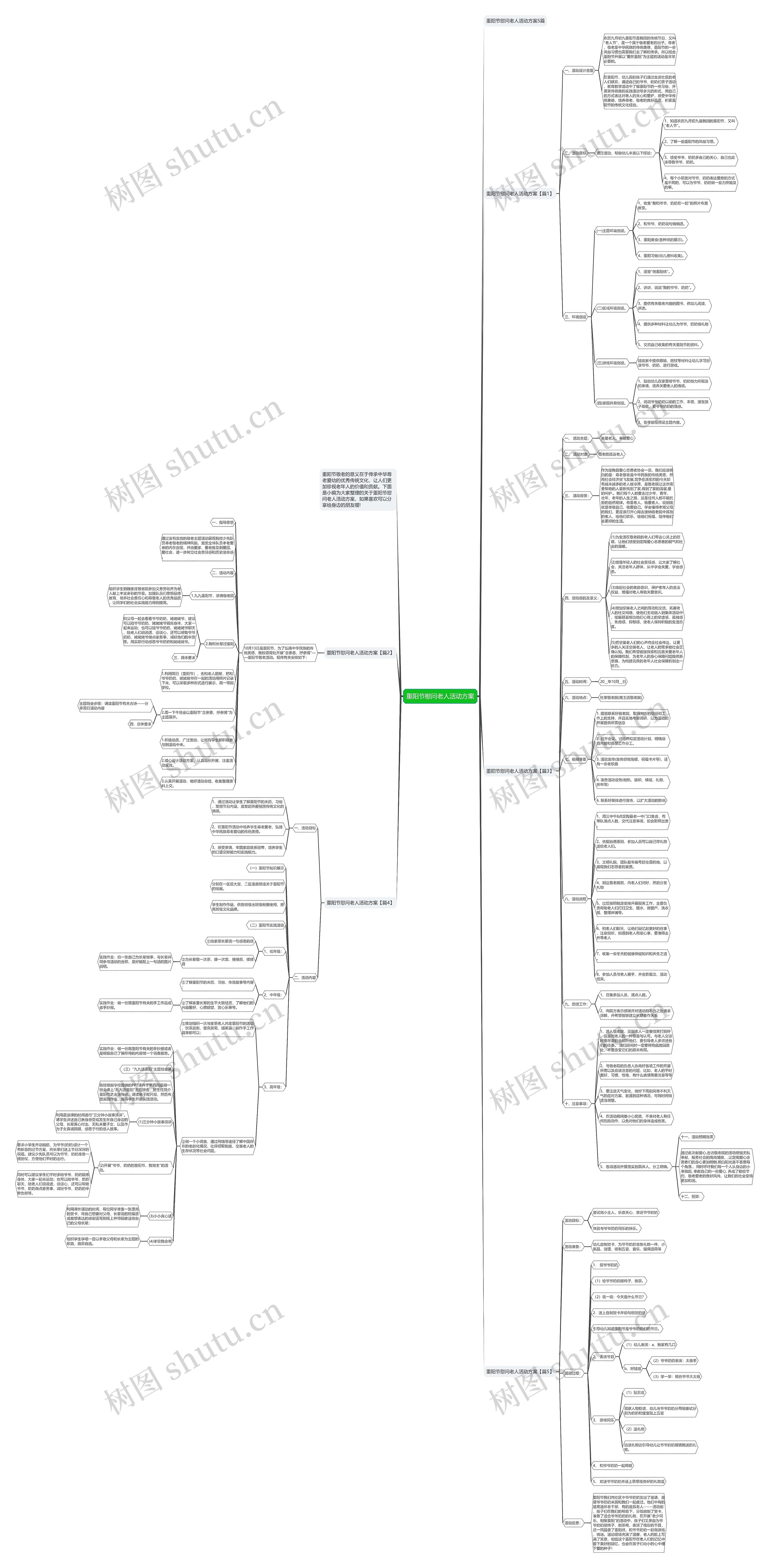 重阳节慰问老人活动方案思维导图