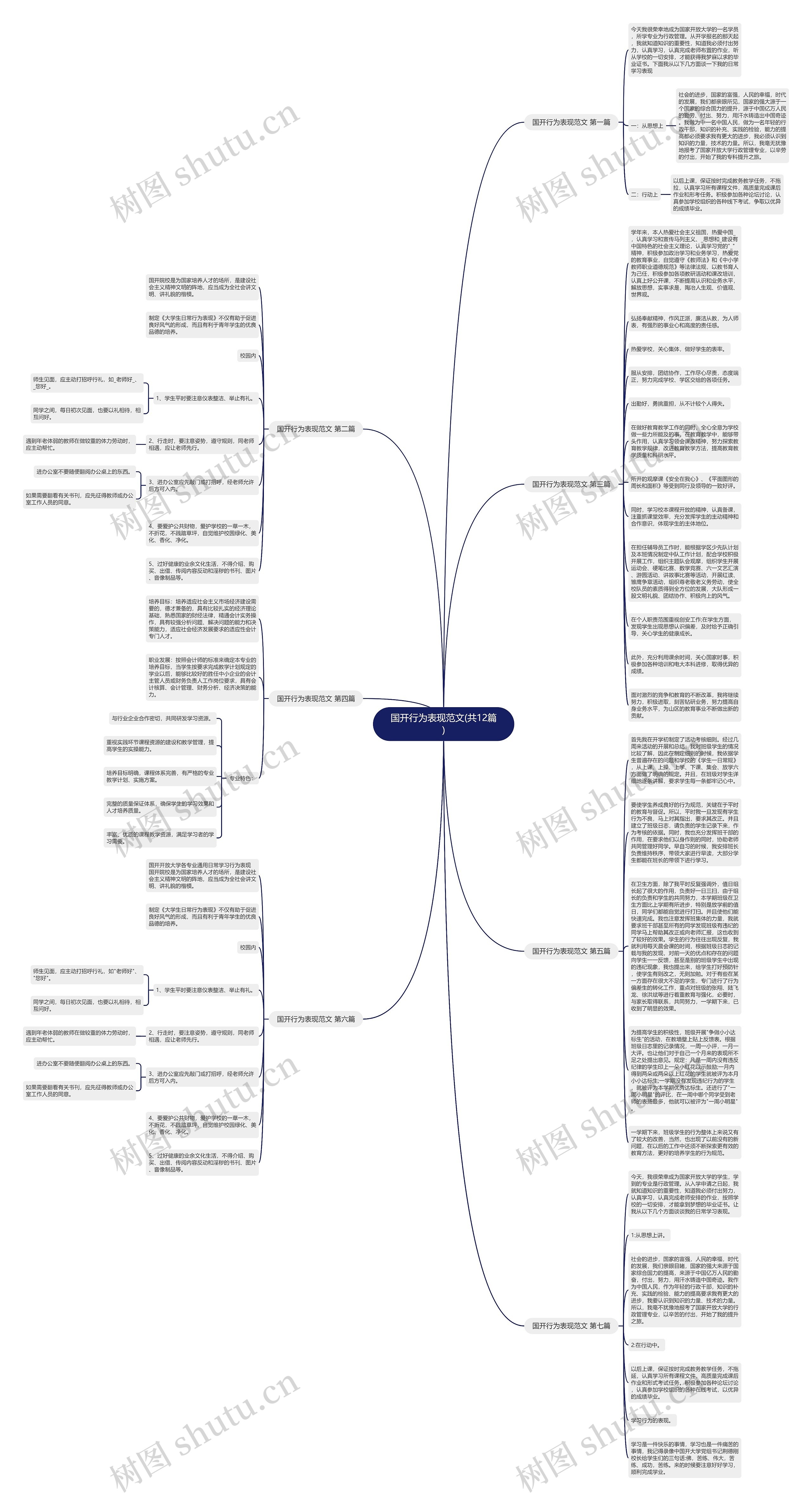 国开行为表现范文(共12篇)思维导图