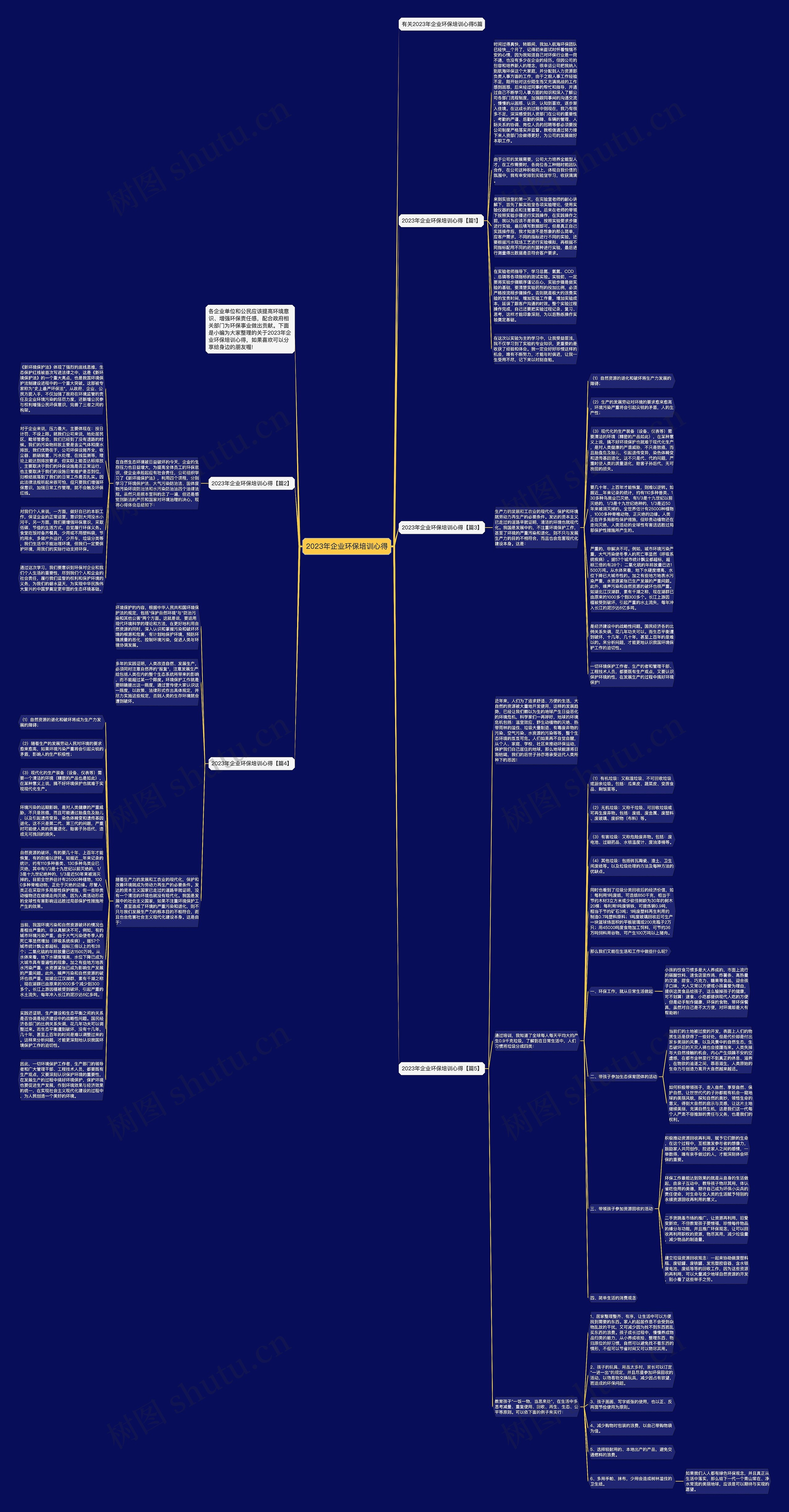 2023年企业环保培训心得思维导图