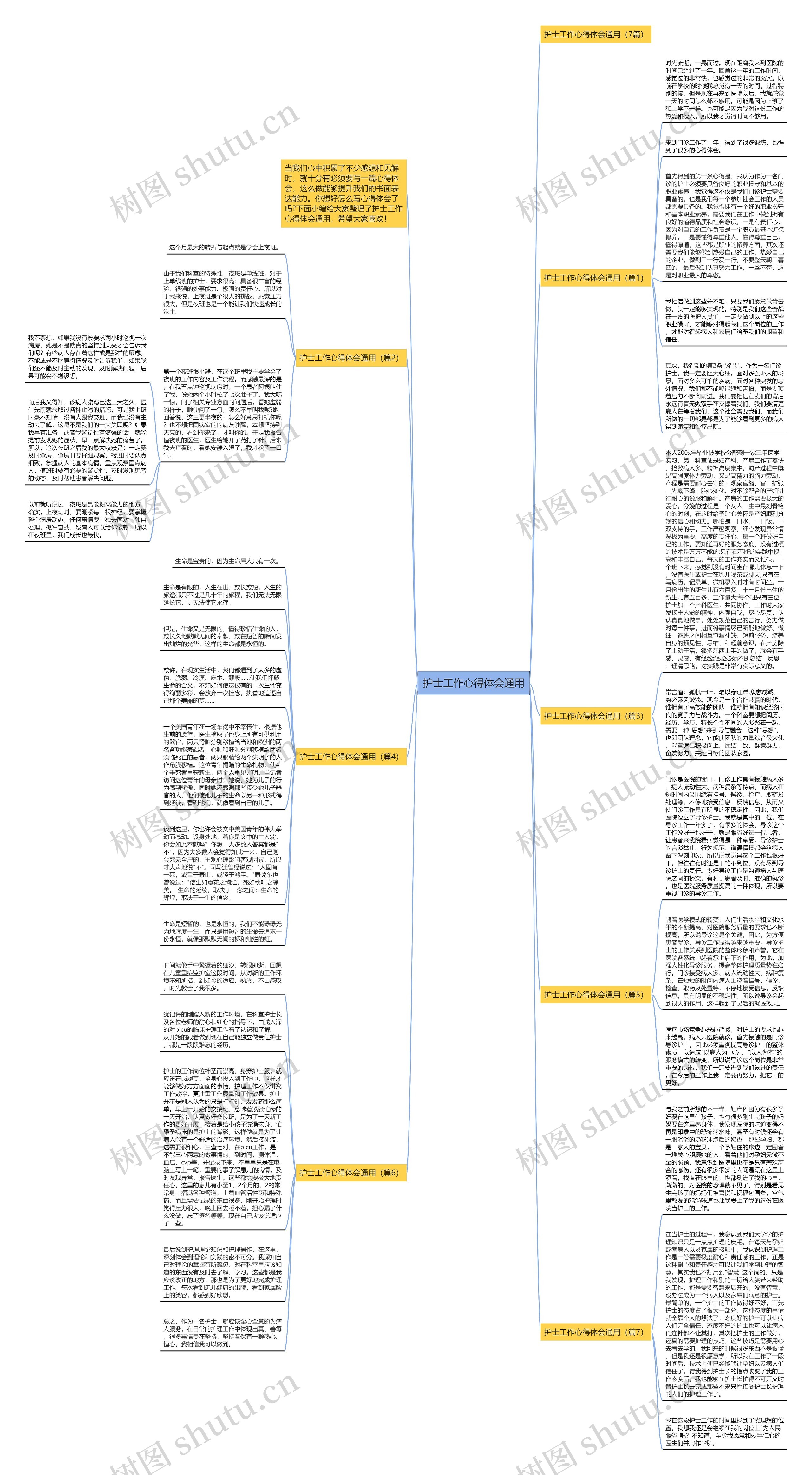 护士工作心得体会通用思维导图
