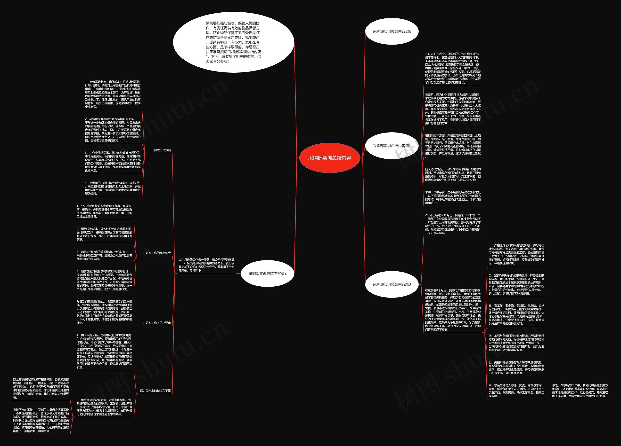 采购部实训总结内容