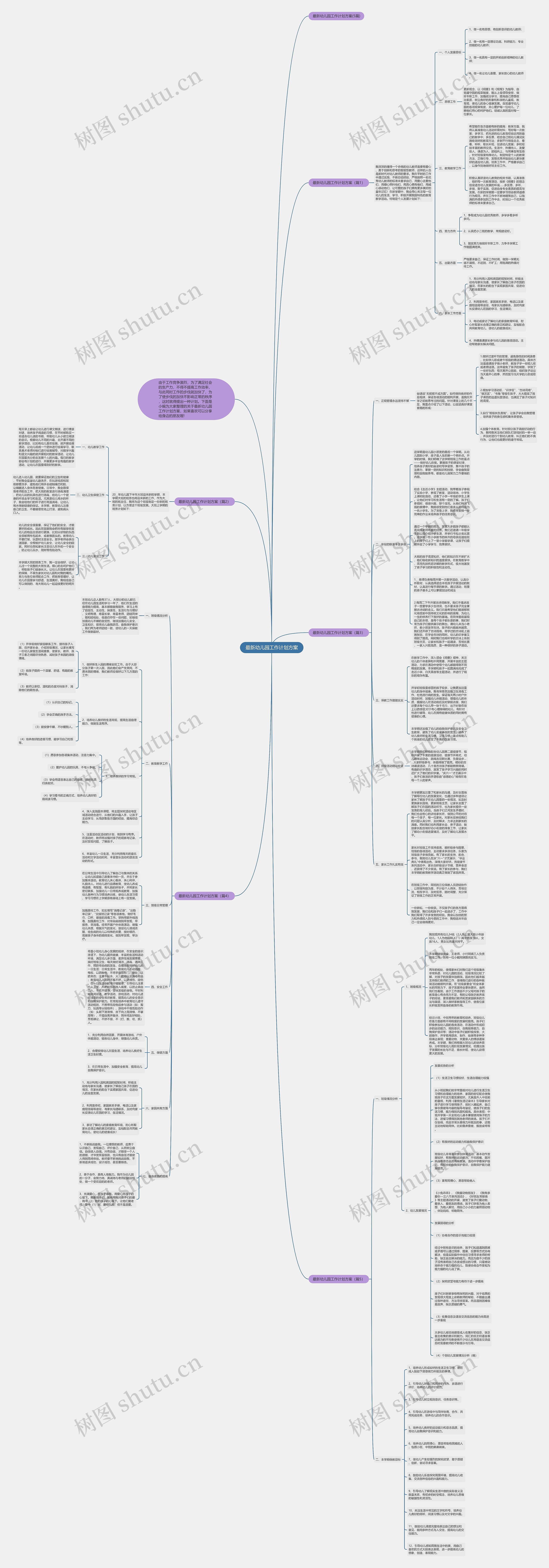 最新幼儿园工作计划方案思维导图