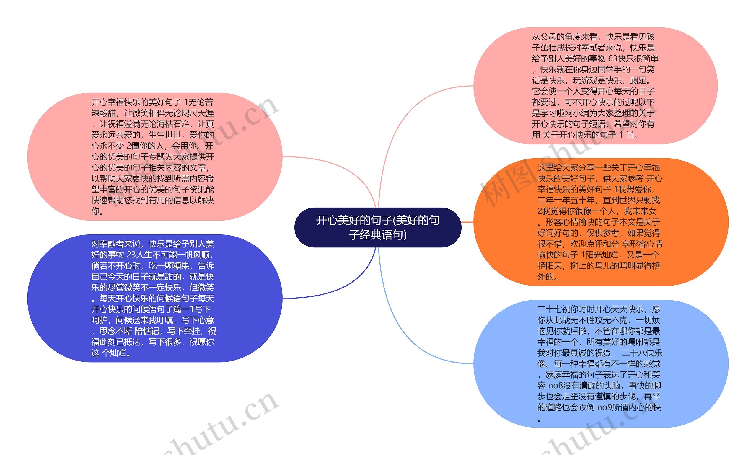 开心美好的句子(美好的句子经典语句)思维导图