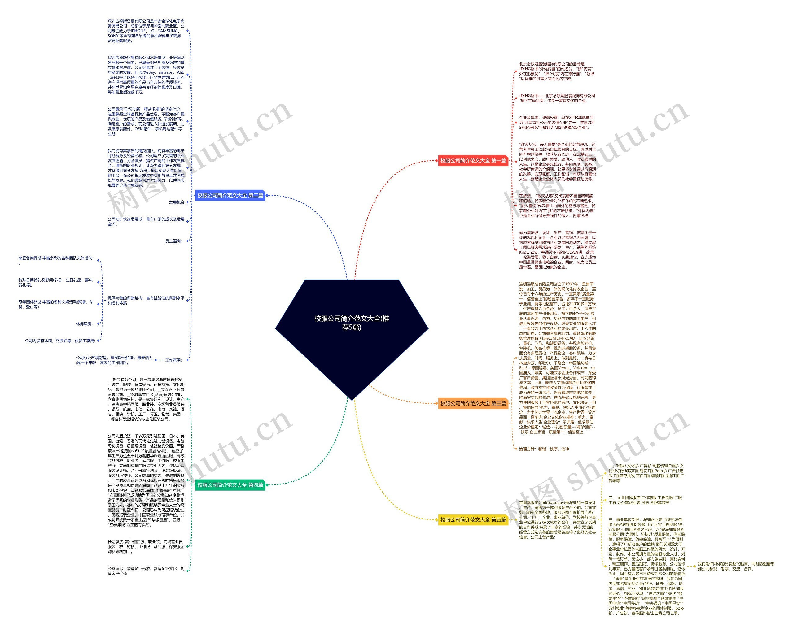 校服公司简介范文大全(推荐5篇)思维导图