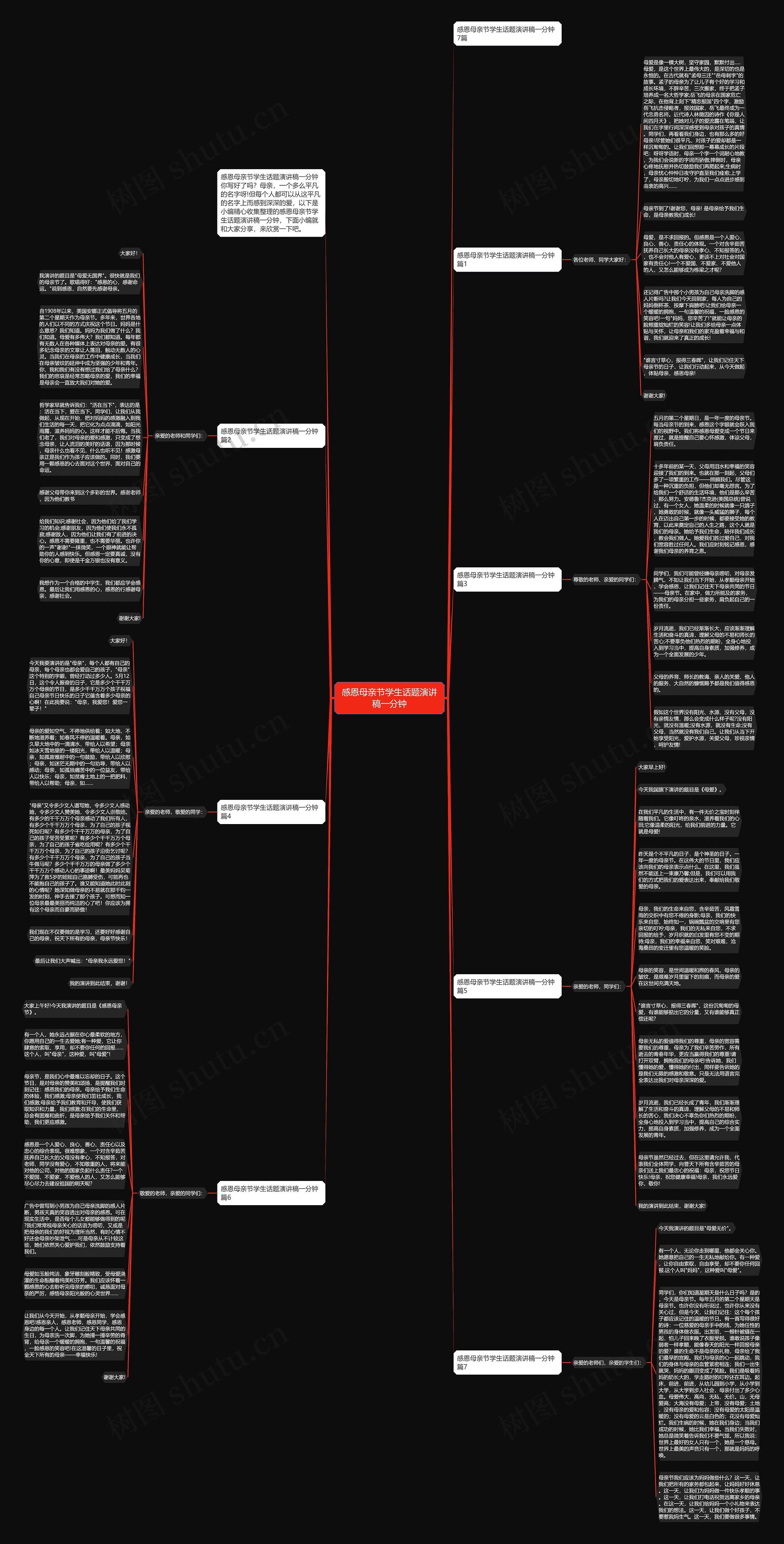 感恩母亲节学生话题演讲稿一分钟思维导图