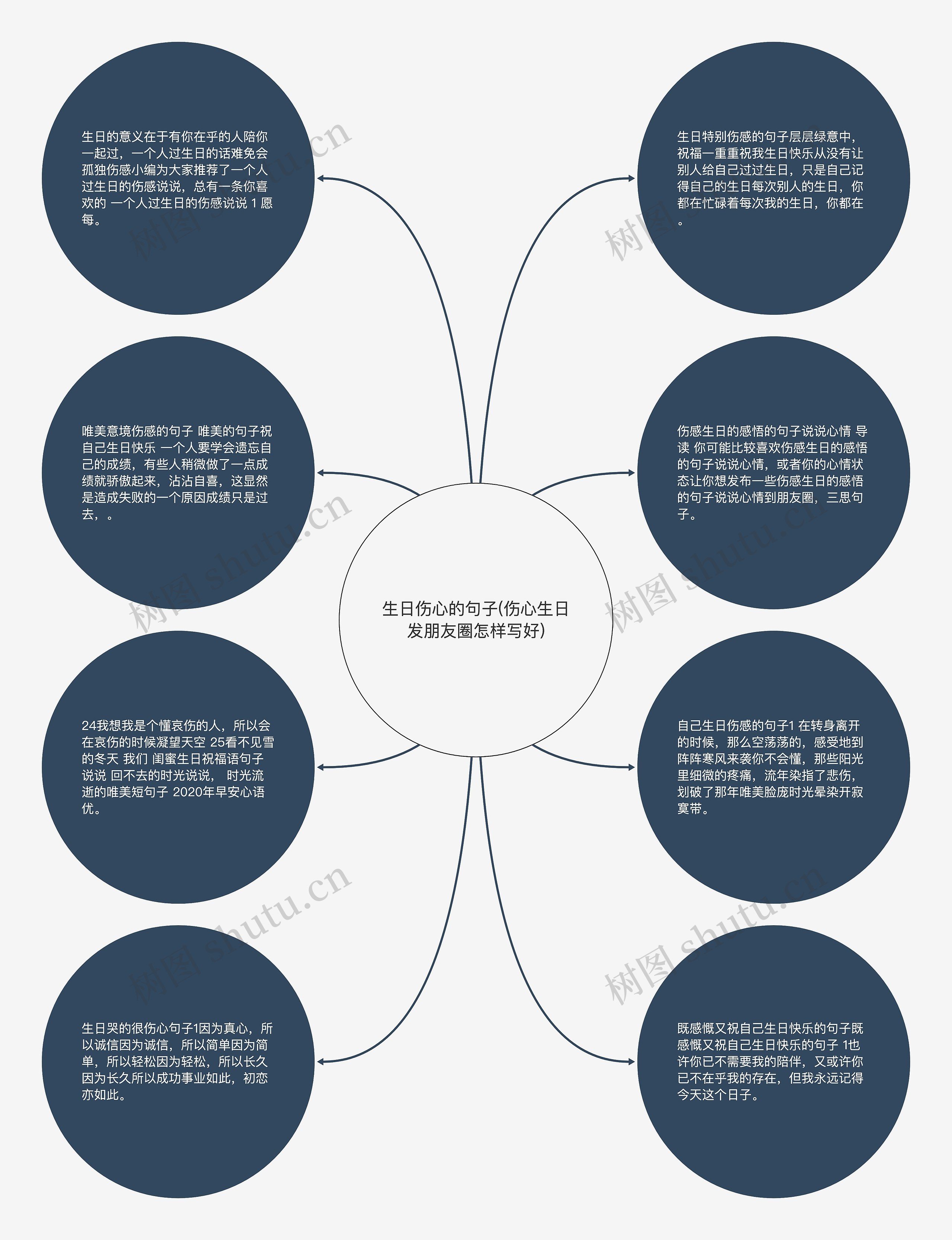 生日伤心的句子(伤心生日发朋友圈怎样写好)思维导图