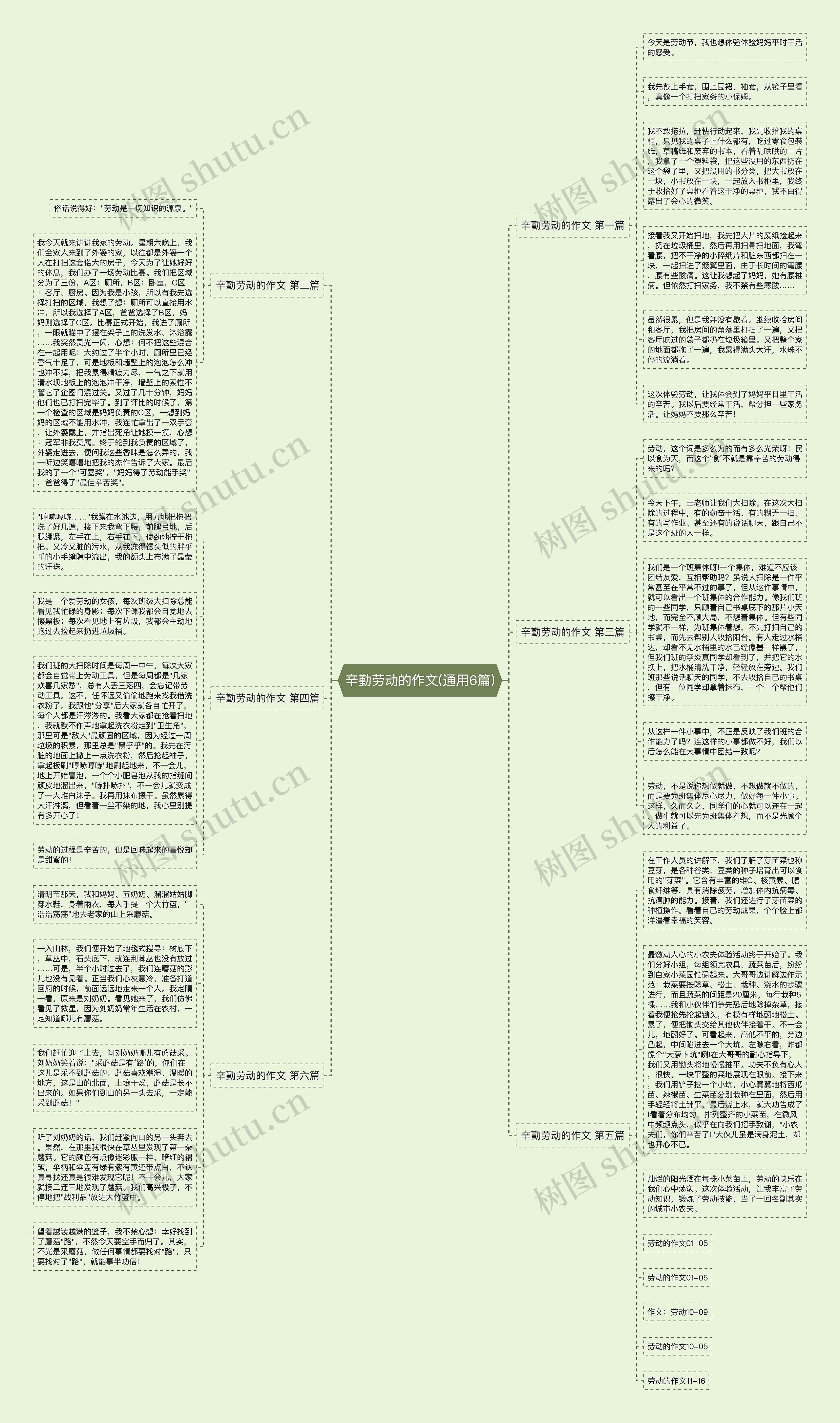 辛勤劳动的作文(通用6篇)思维导图高清图 辛勤劳动的作文(通用6篇)思维导图