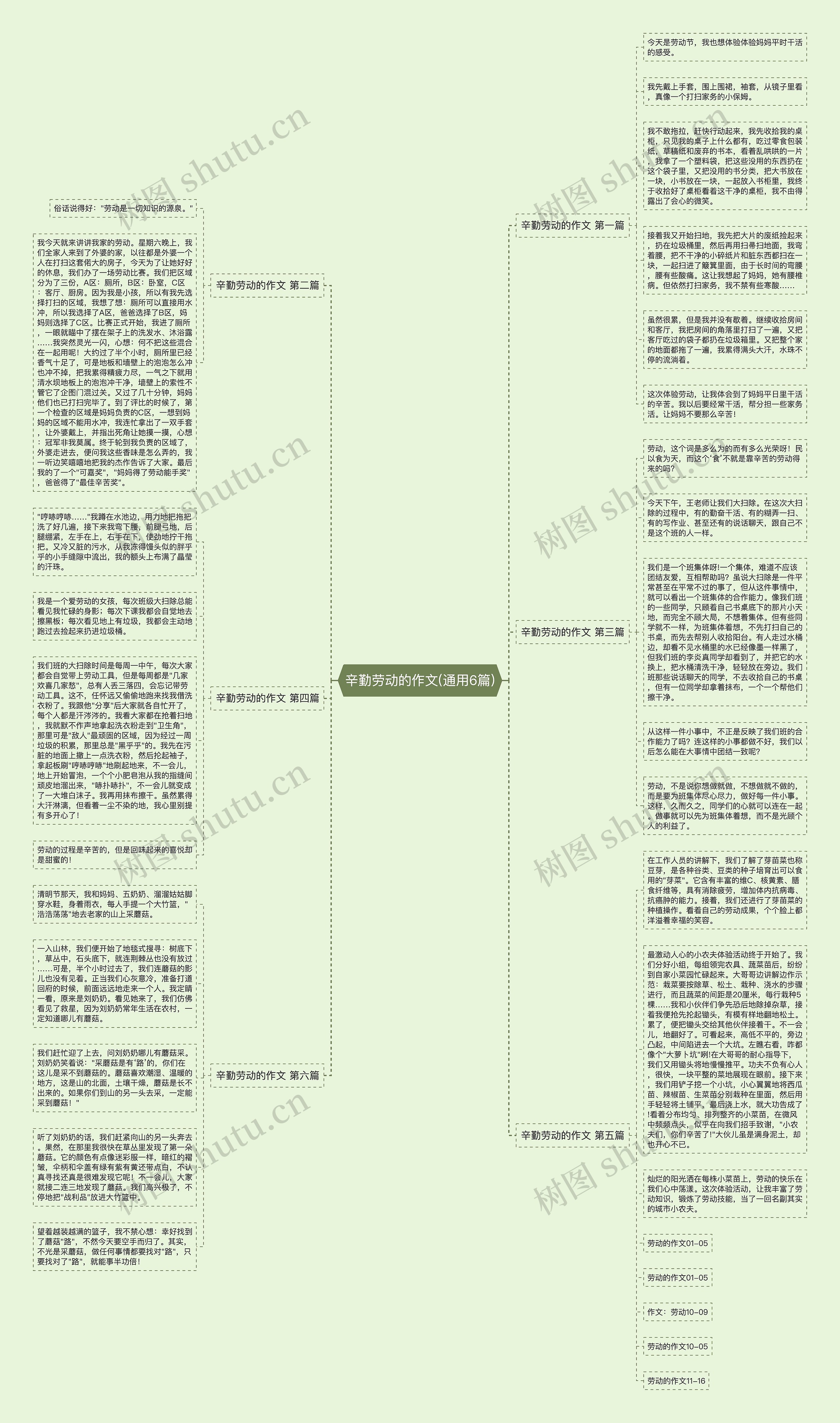 辛勤劳动的作文(通用6篇)思维导图
