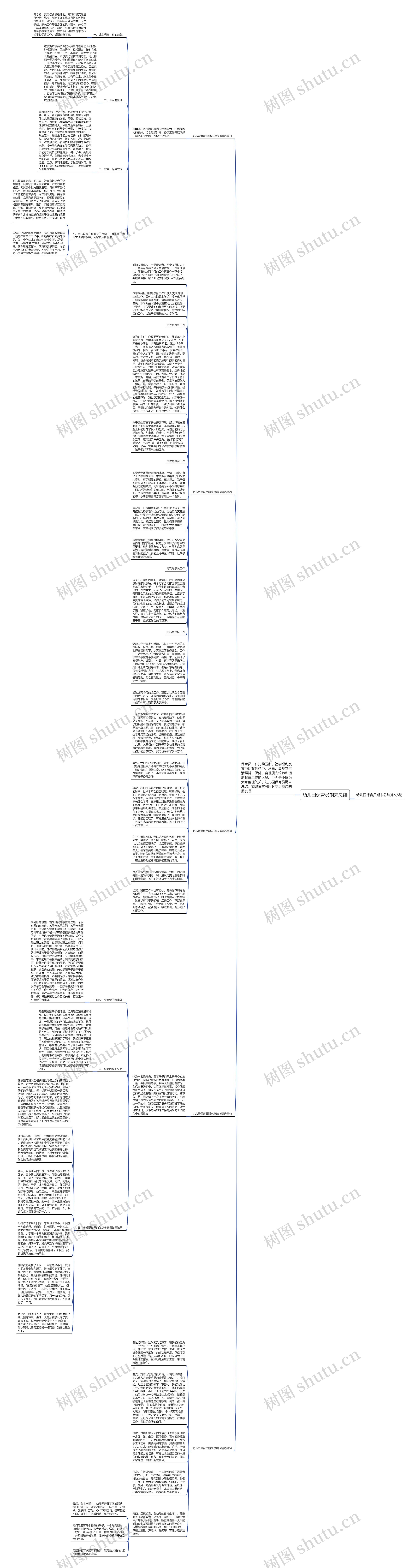 幼儿园保育员期末总结思维导图