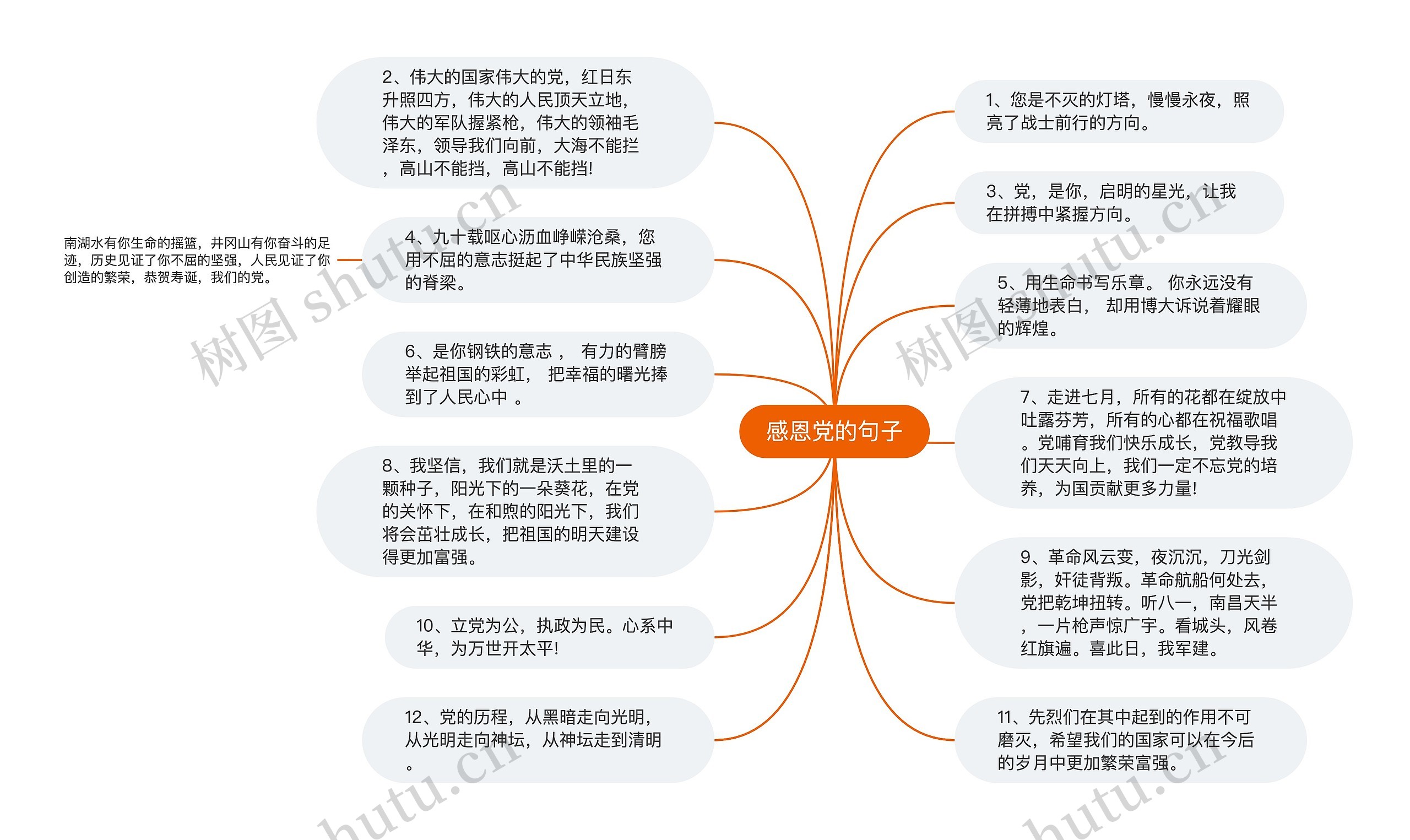 感恩党的句子思维导图