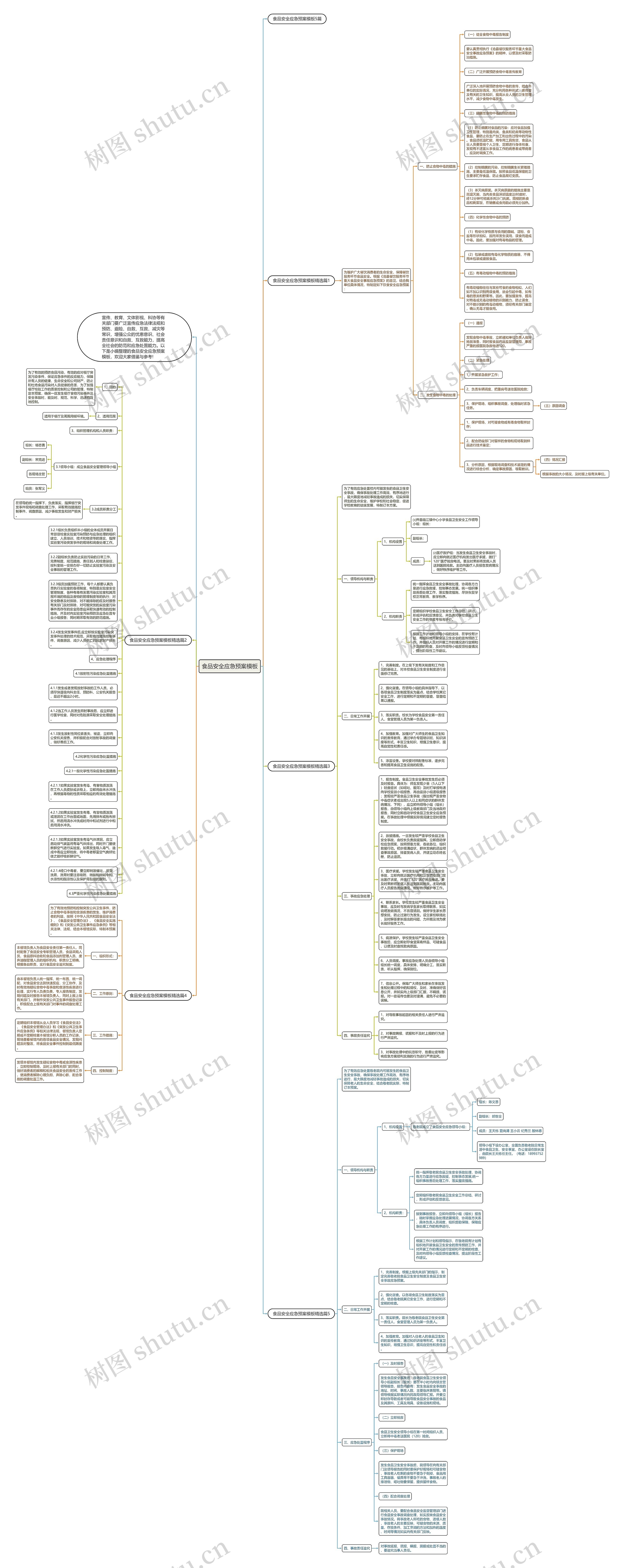 食品安全应急预案思维导图